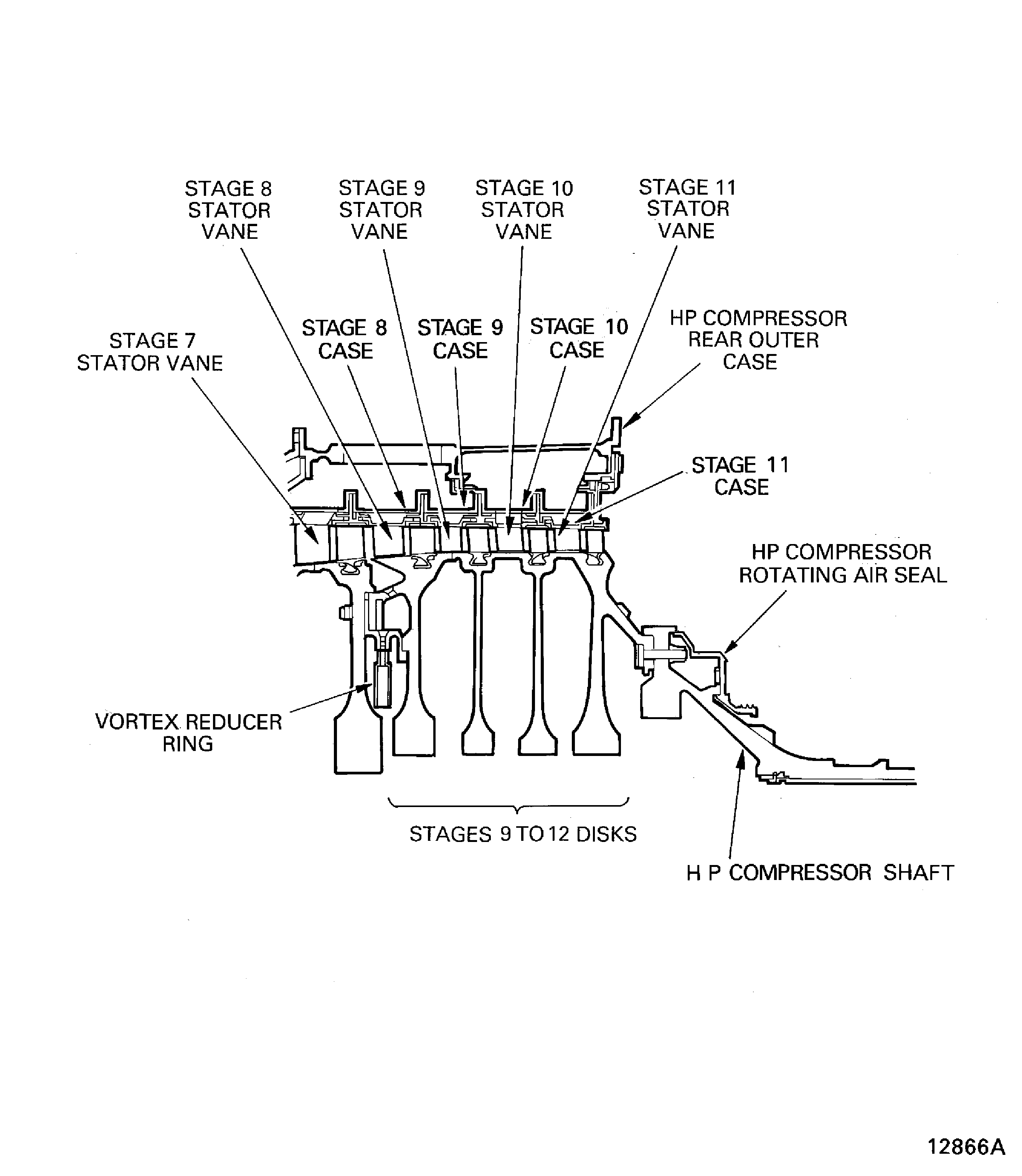 V2500-A1: HP compressor sub-assemblies