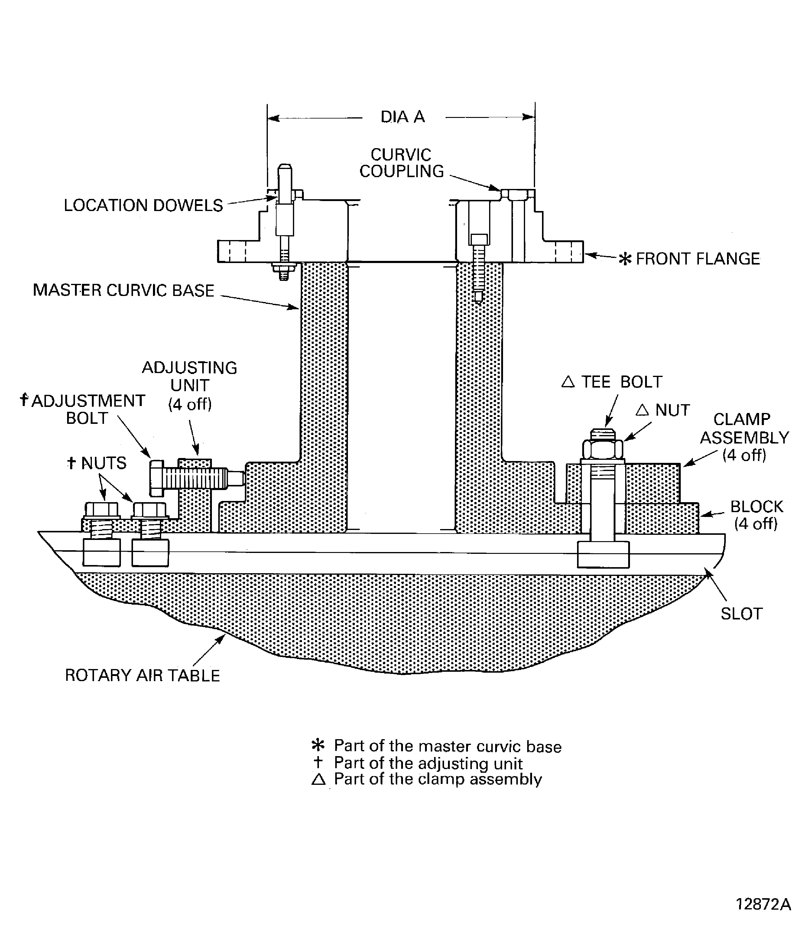 Assemble the tools used to measure the swash and run-out of the stages 3 to 8 HP compressor disks