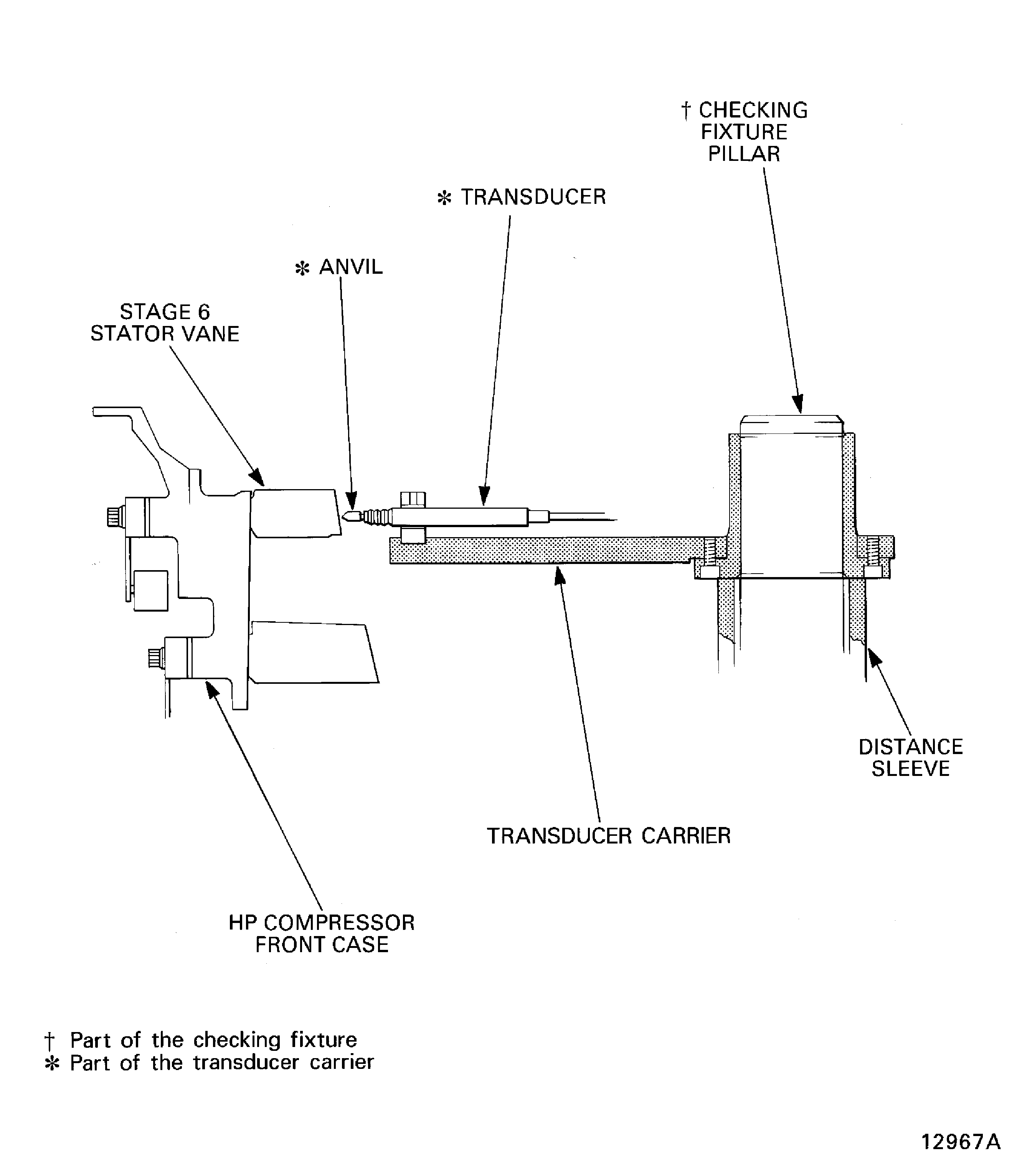 Measure the stage 6 stator vane tip radius