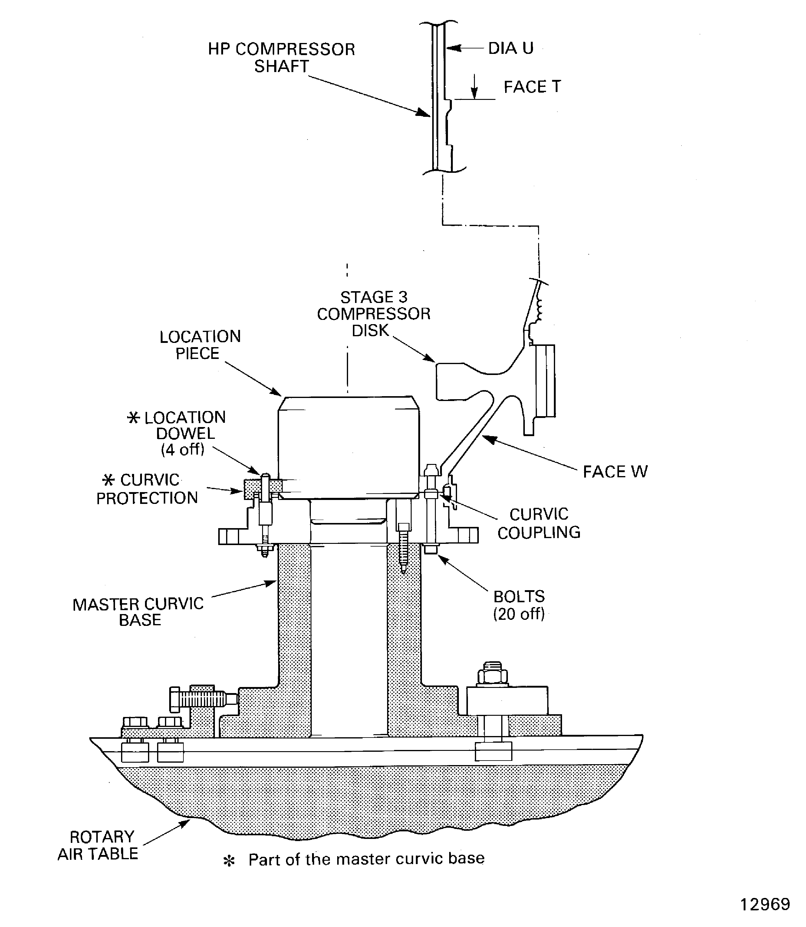 Measure the swash and the run-out of the stages 3 to 12 HP compressor disks and the HP Compressor Shaft Assembly