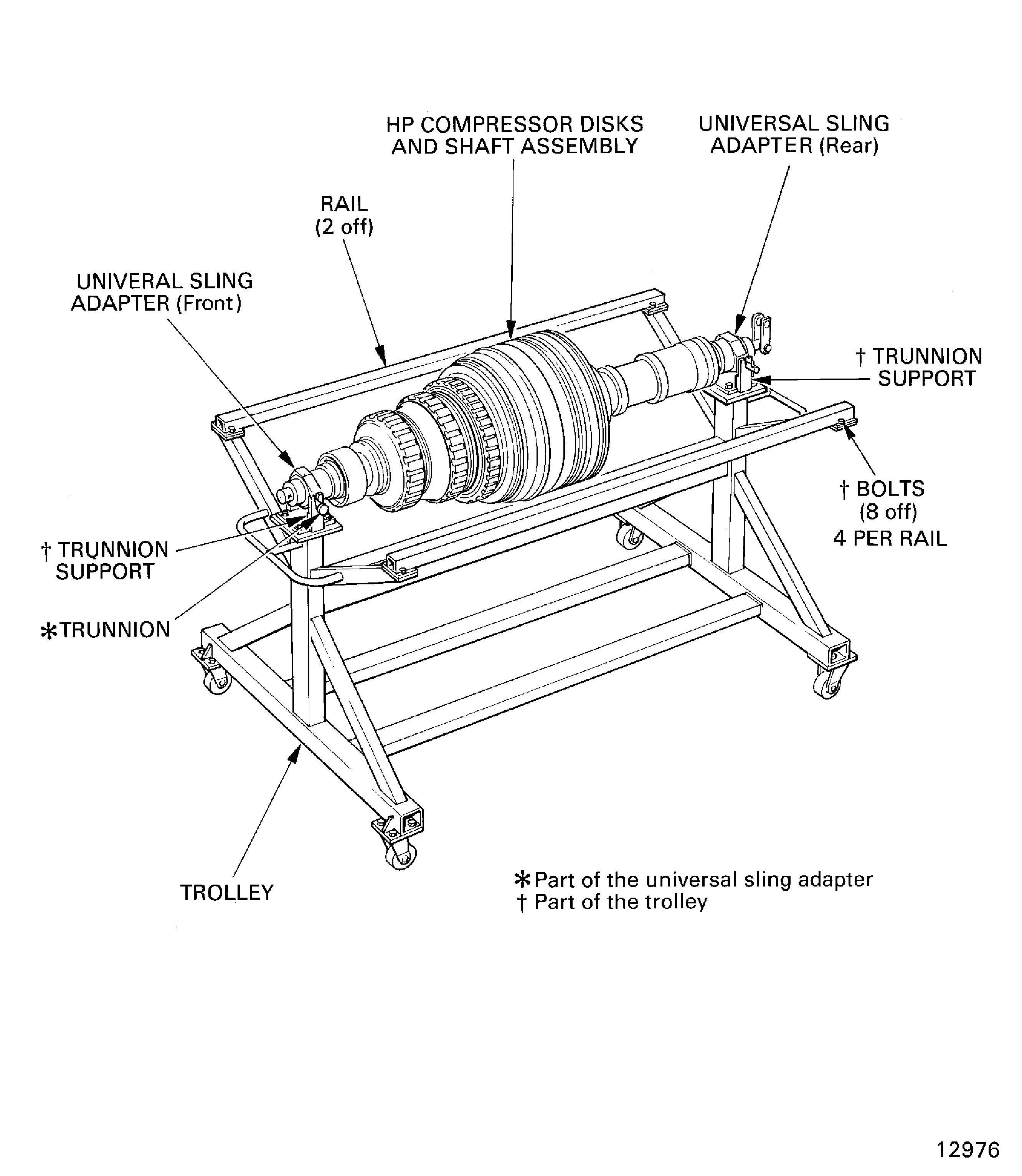 Remove/install the HP compressor rotor assembly from/to the trolley