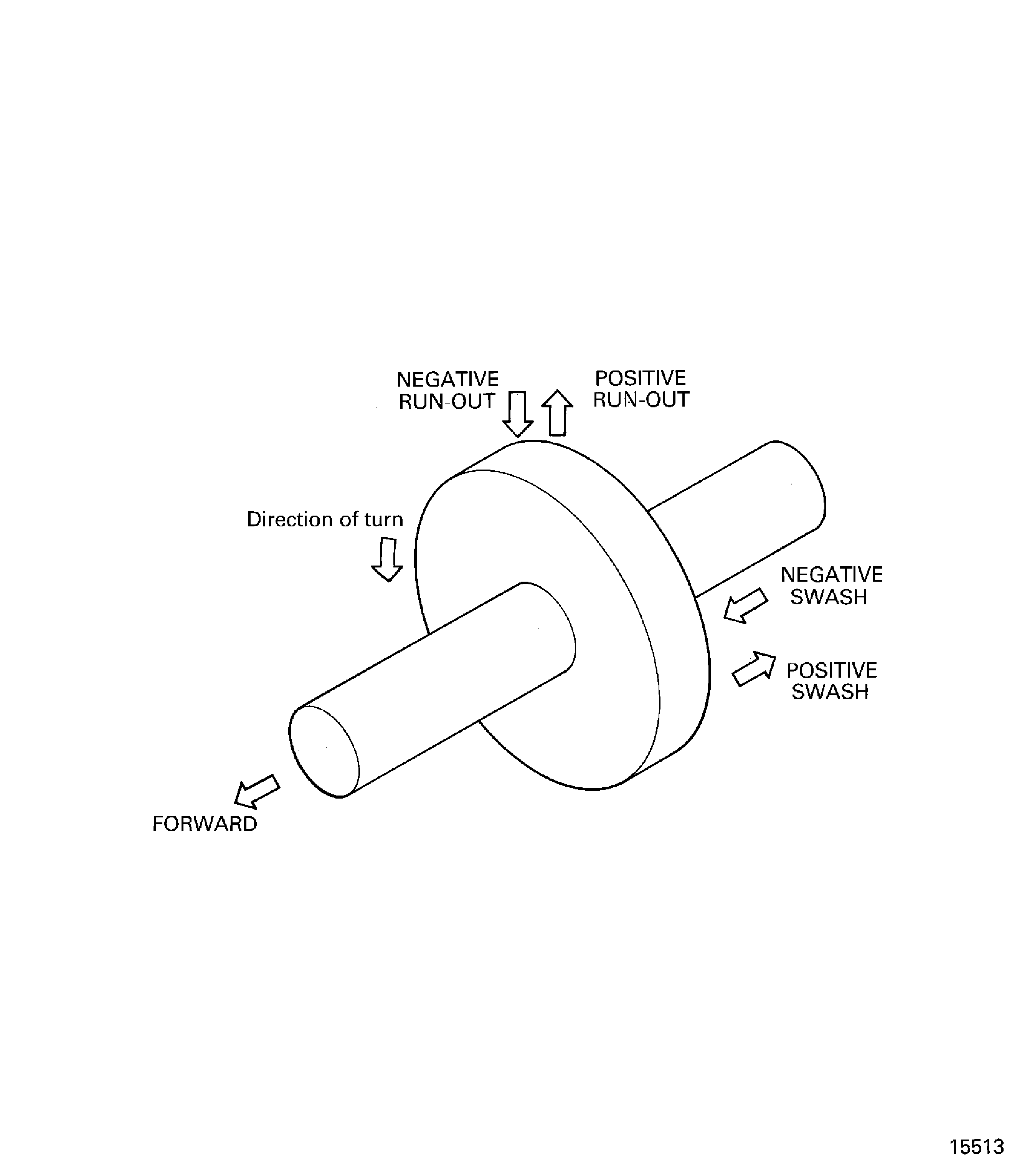 Swash and run-out data