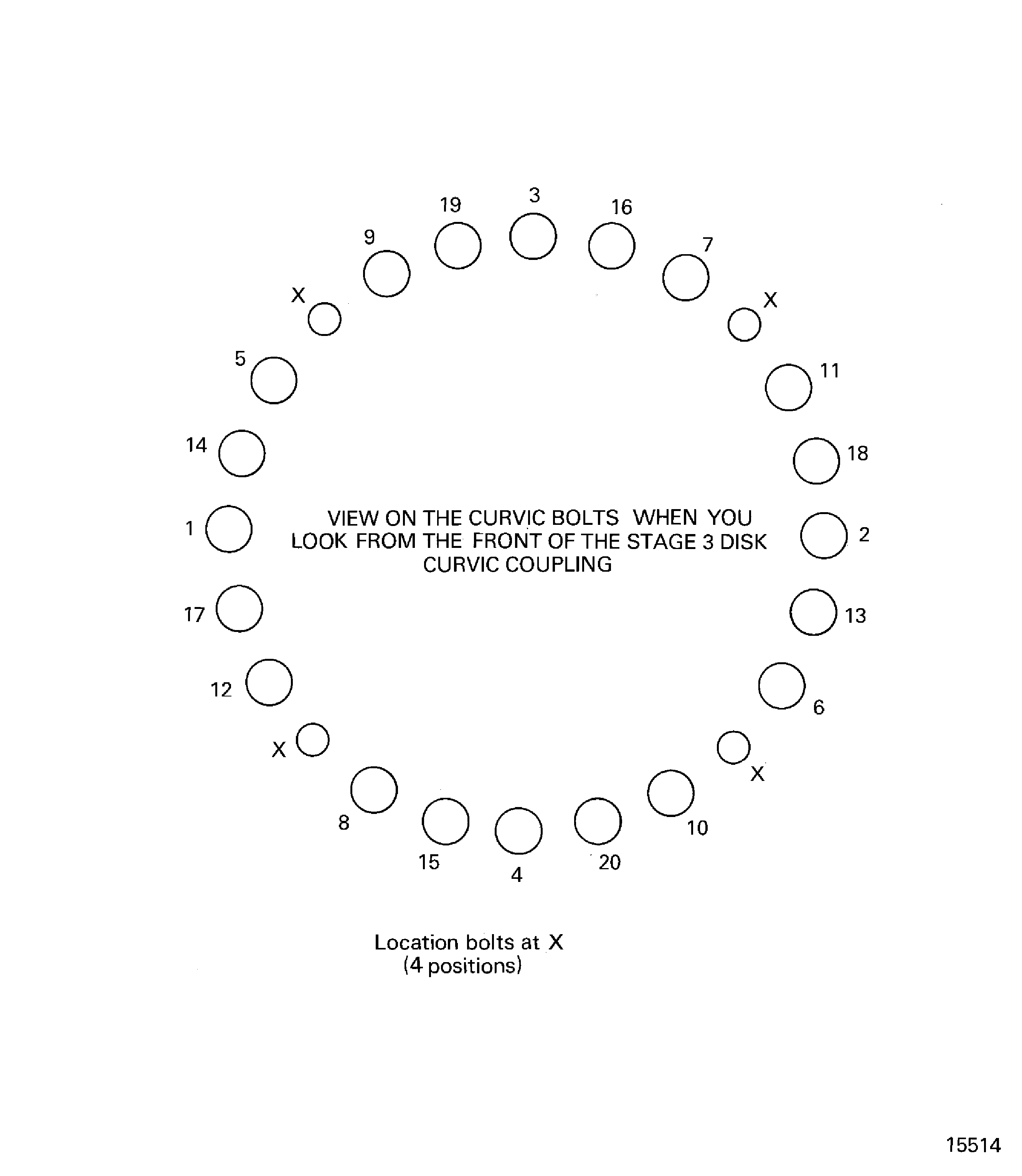 Stage 3 disk curvic coupling bolts torque sequence