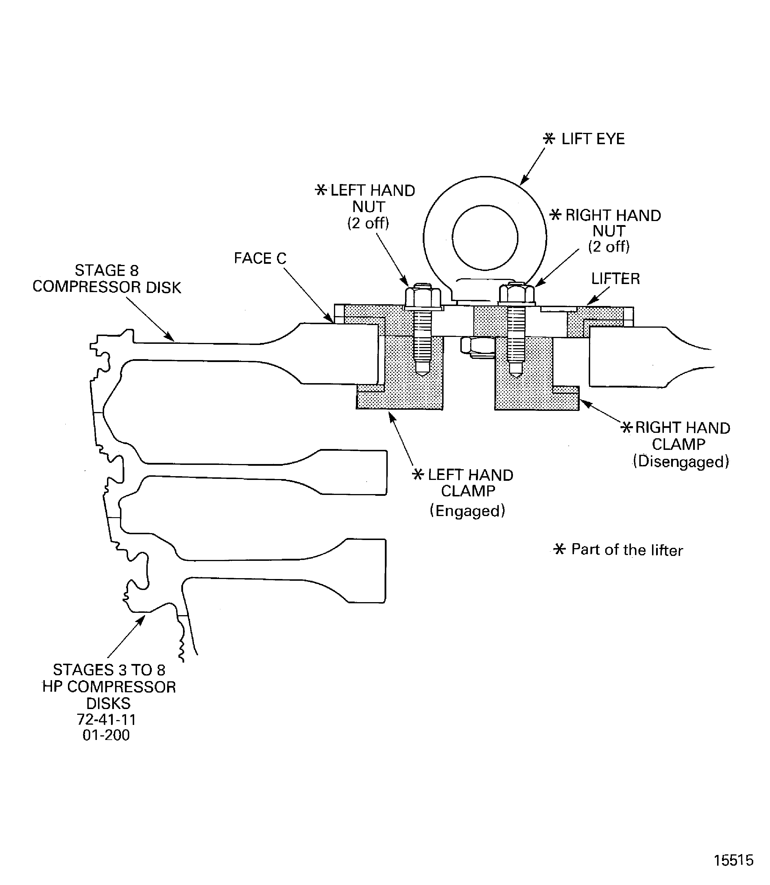Install the lifter on to the stages 3 to 8 HP compressor disks