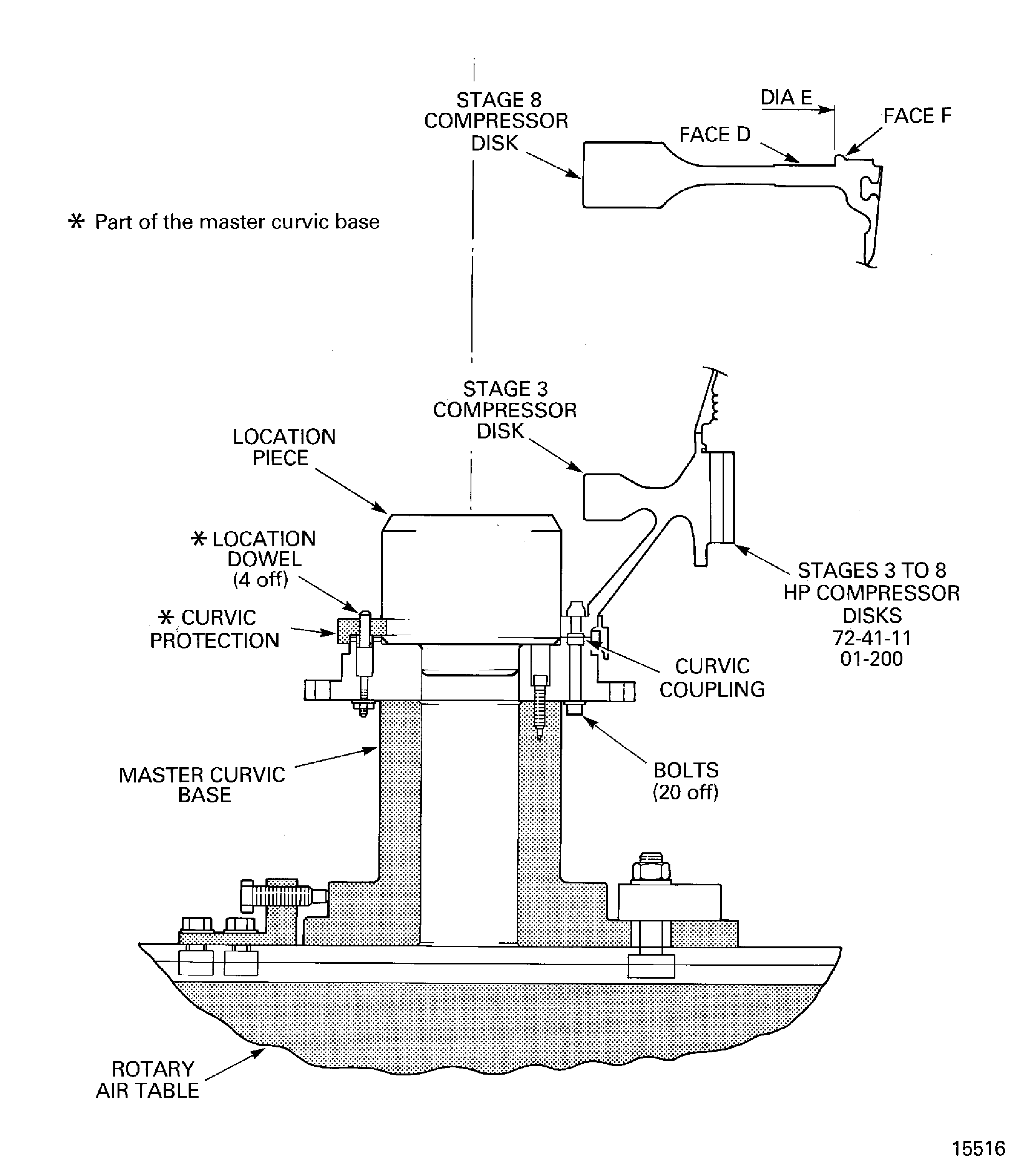 Measure the swash and run-out of the stages 3 to 8 HP compressor disks