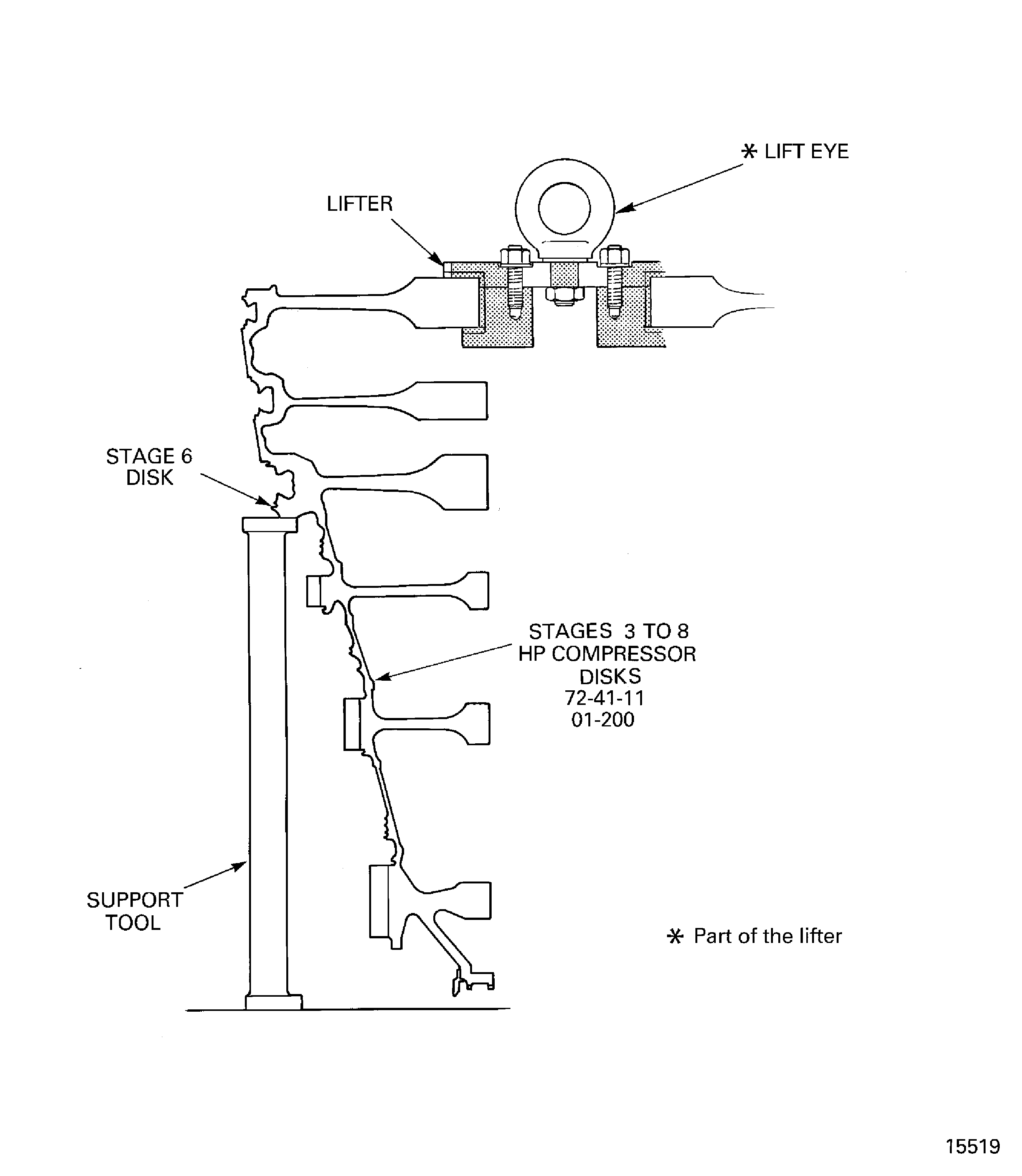 Install the stages 3 to 8 HP compressor disks in to the support tool