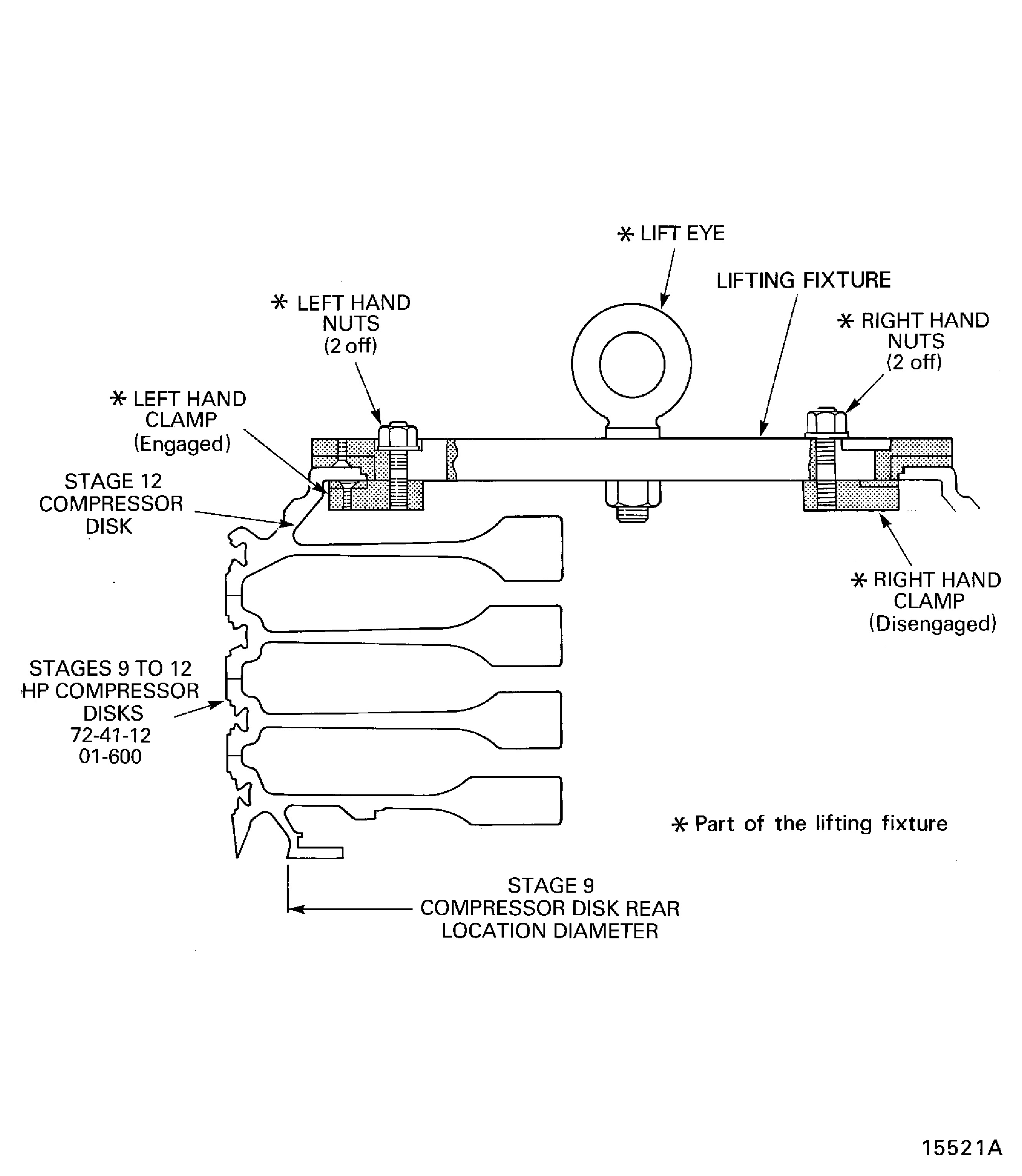 Install the lifting fixture on to the stages 9 to 12 HP compressor disks