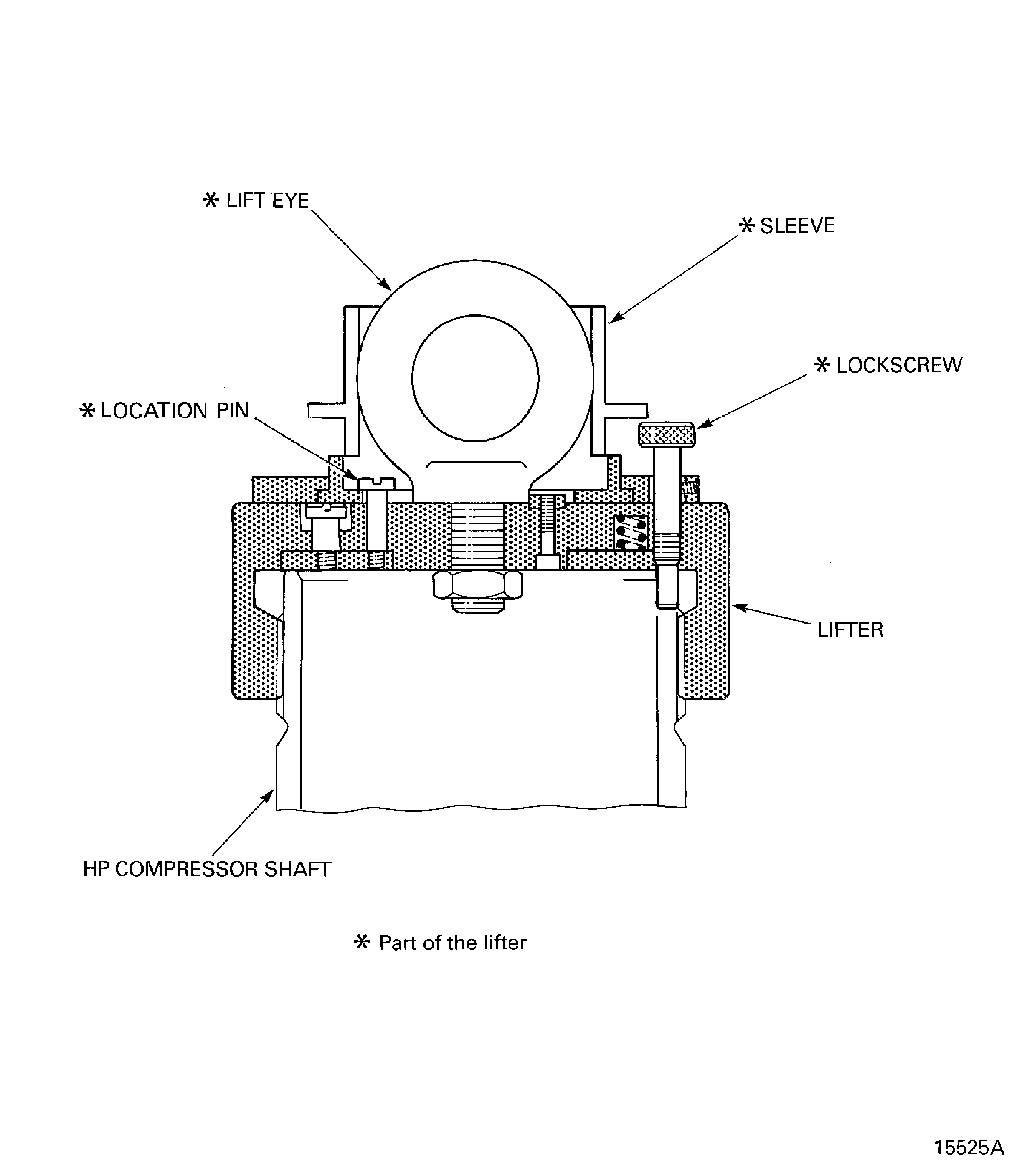 Install the lifter on to the HP compressor shaft