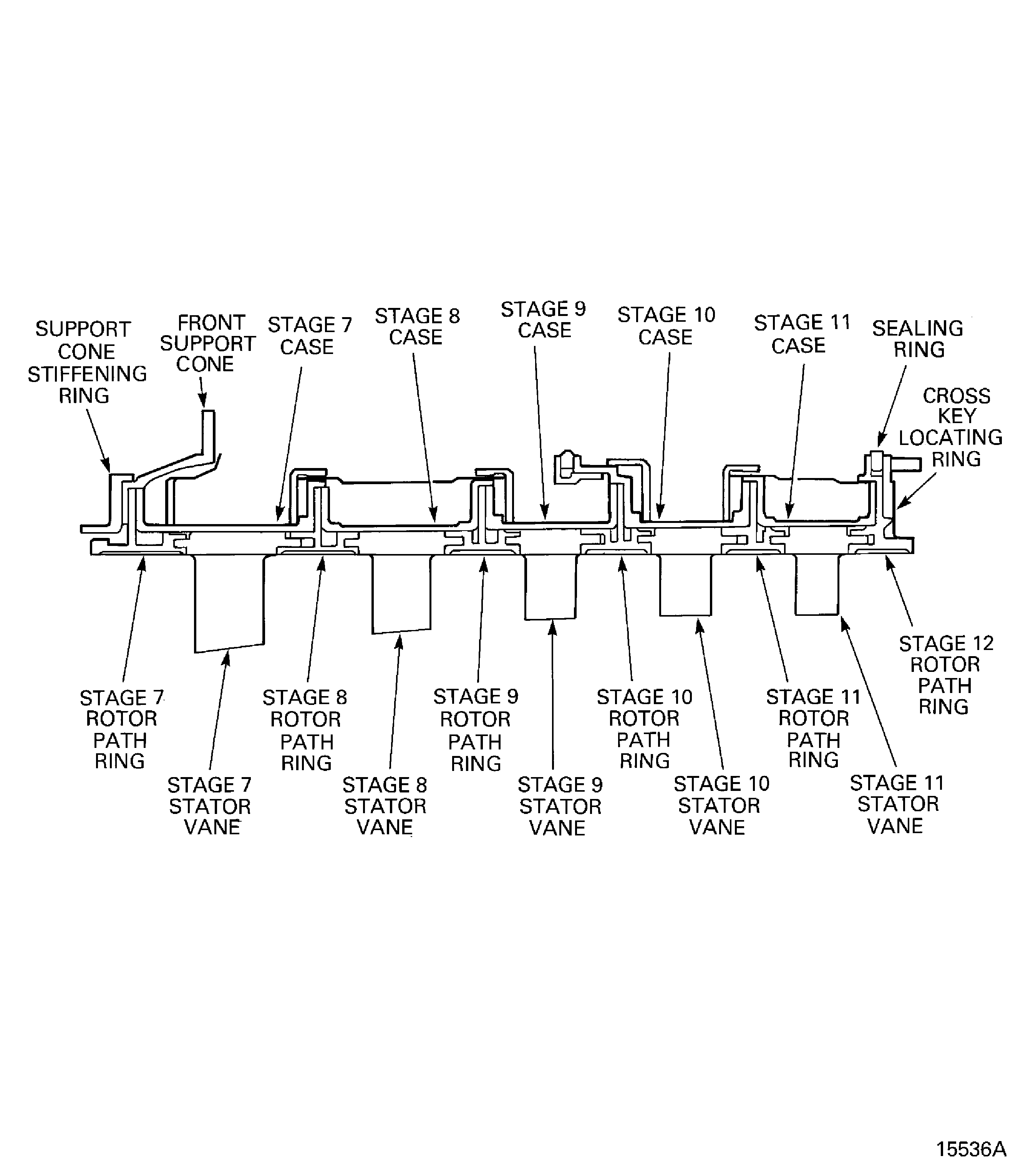 View through the HP compressor rear cases and vanes