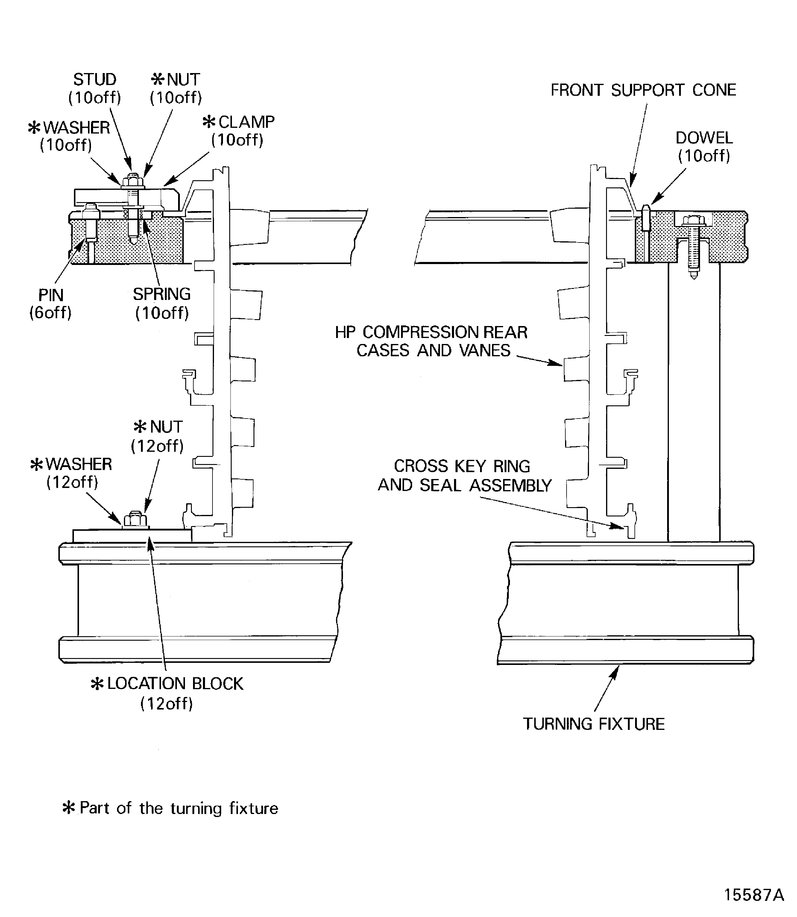 Install the HP Compressor Rear Cases and Vanes into the Turning Fixture