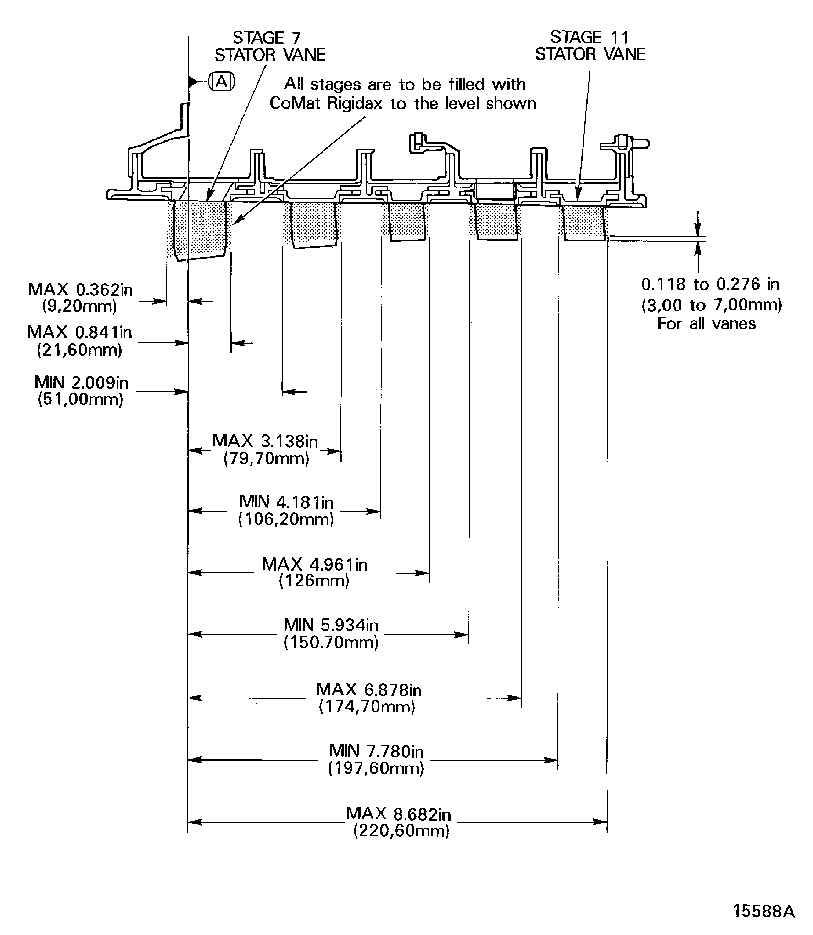 Apply the Encapsulating Material on To the Stator Vanes