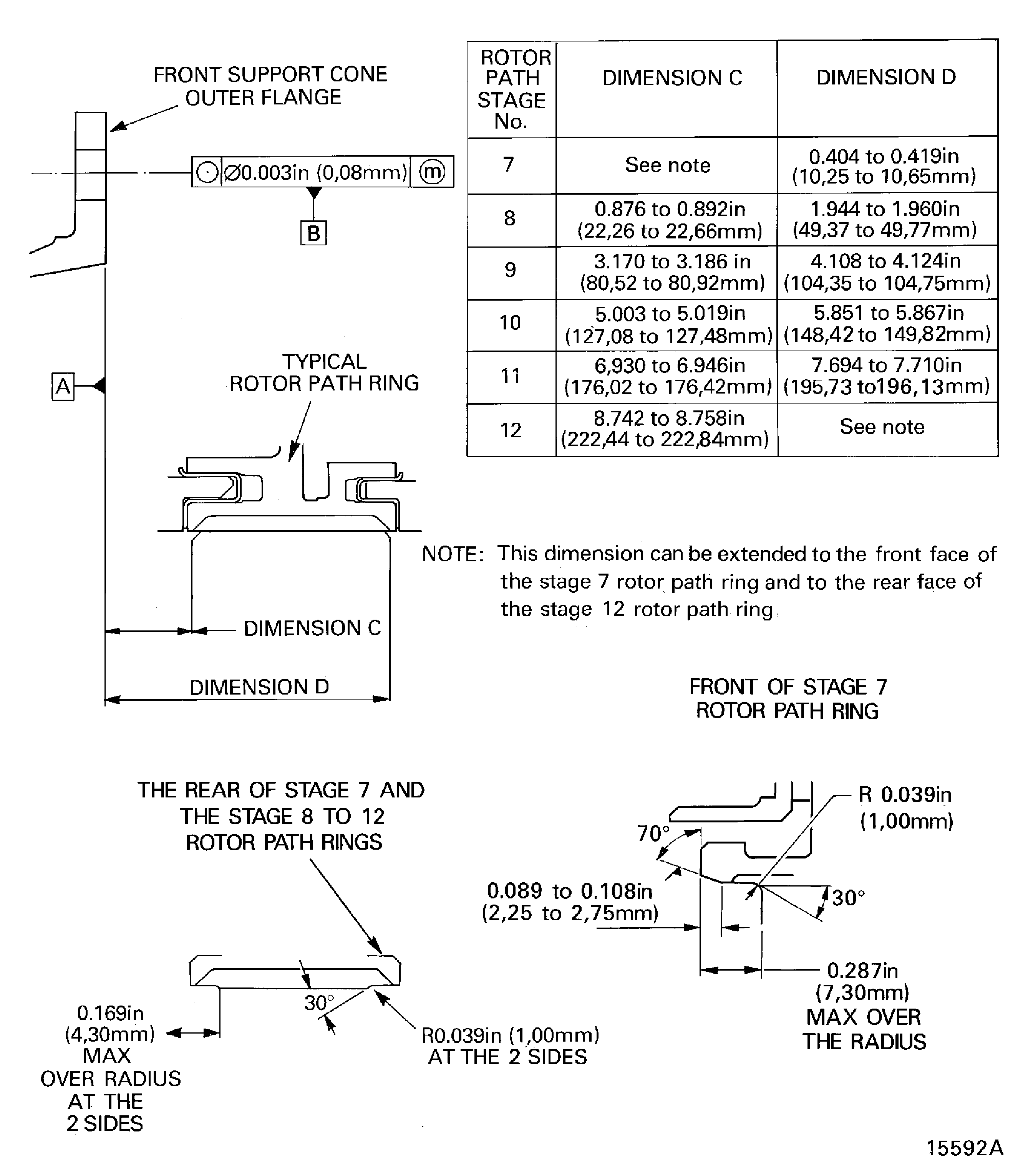 Machine the rotor path ring liners