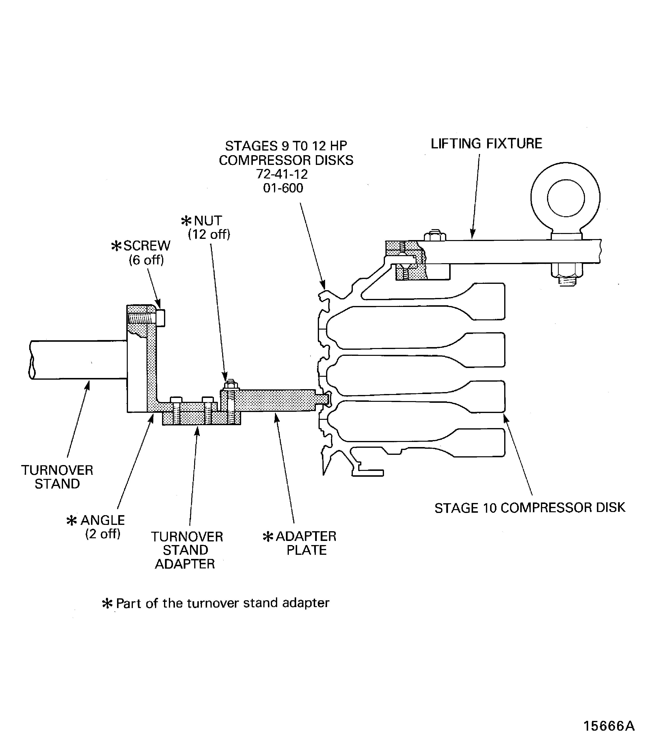Install the stages 9 to 12 HP compressor disks in to the turnover stand