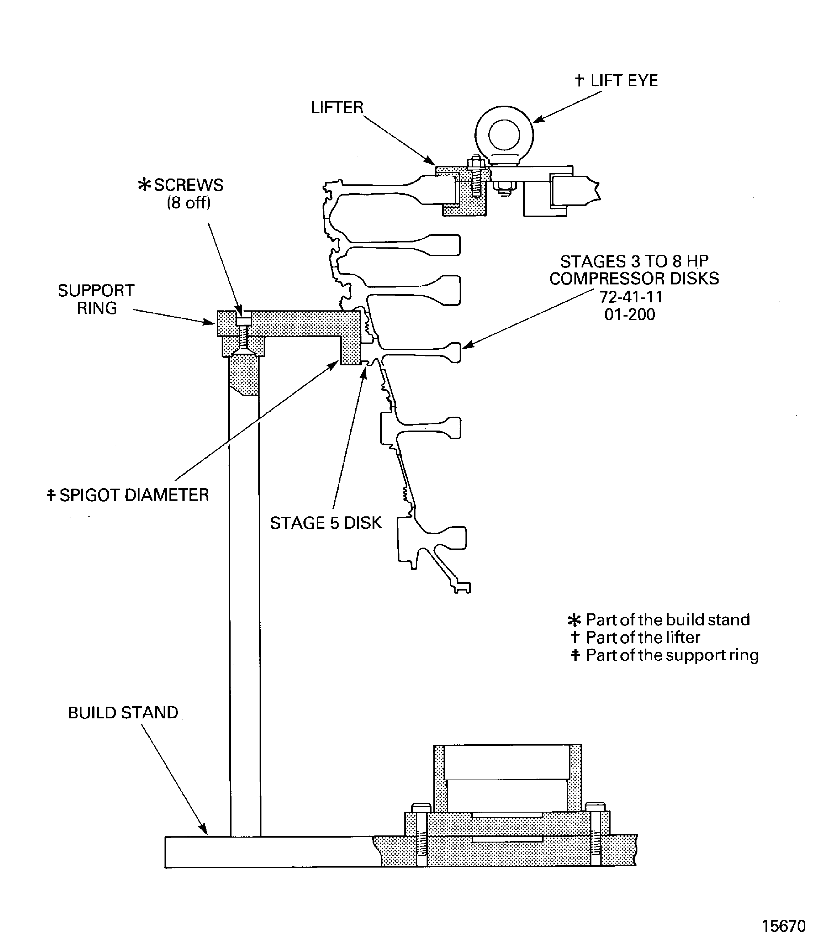 Install the stages 3 to 8 HP compressor disks in to the build stand