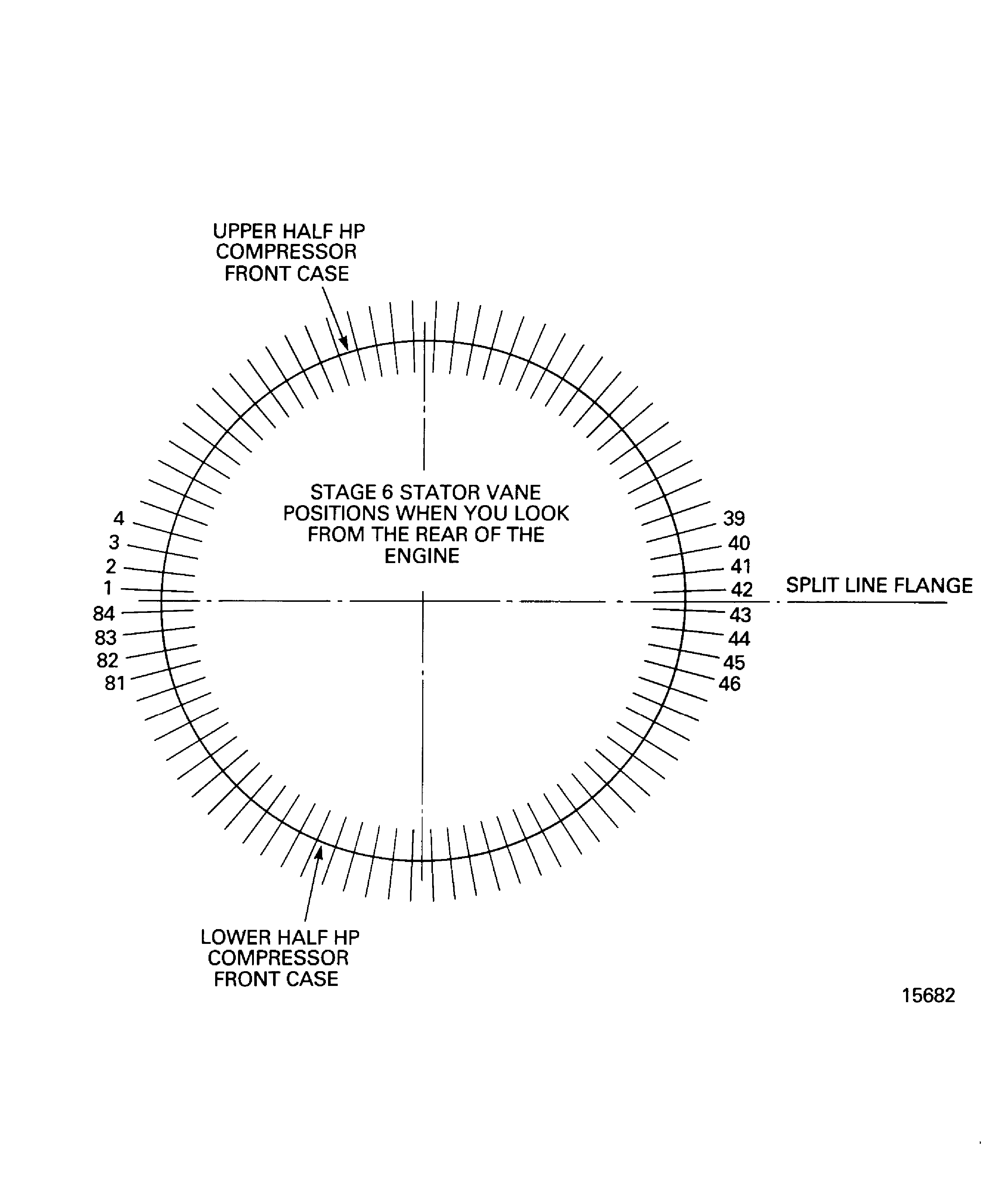 Locations for the stage 6 stator vanes
