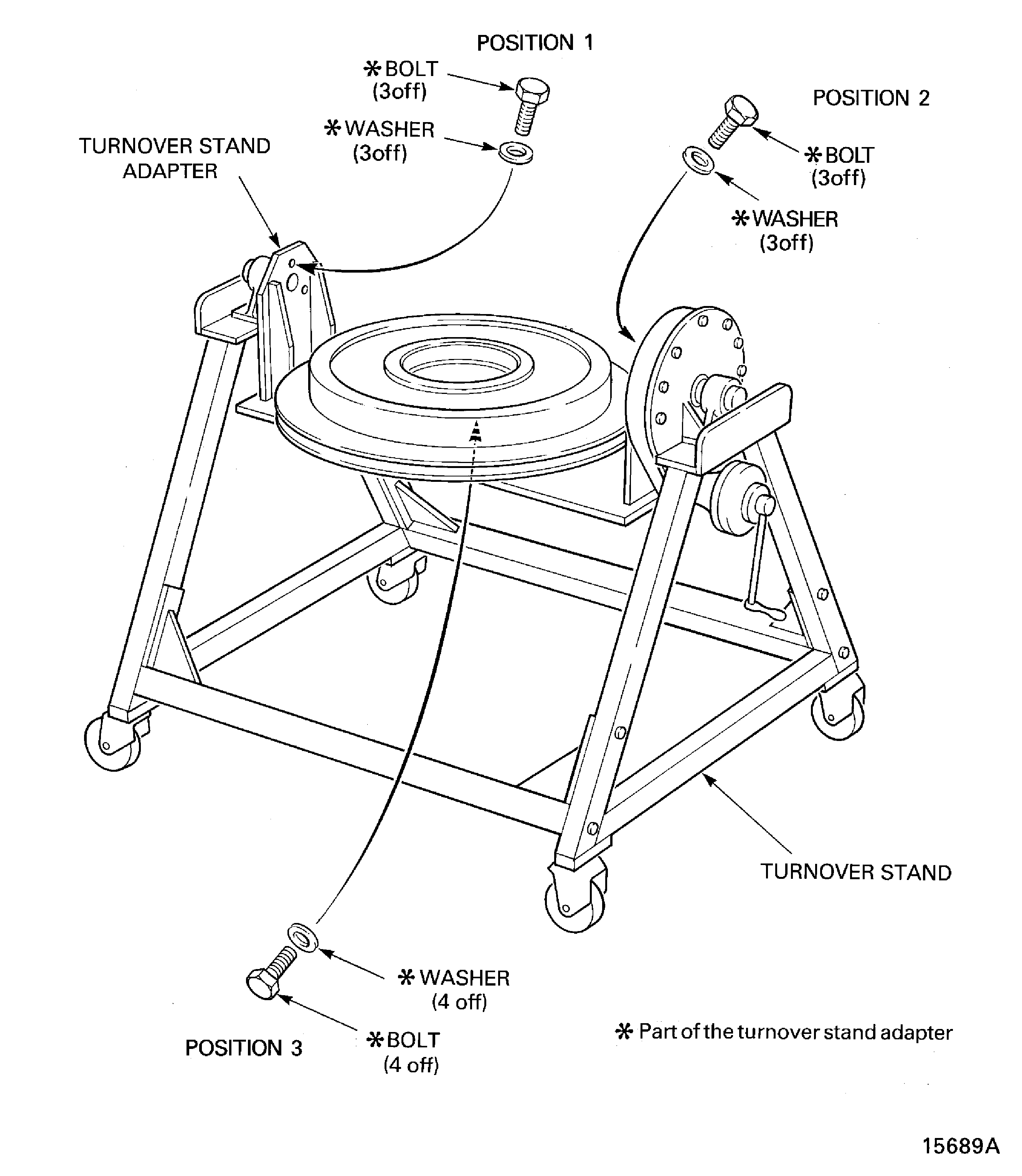Prepare the Tools to Turn the HP Compressor Rear cases and Vanes
