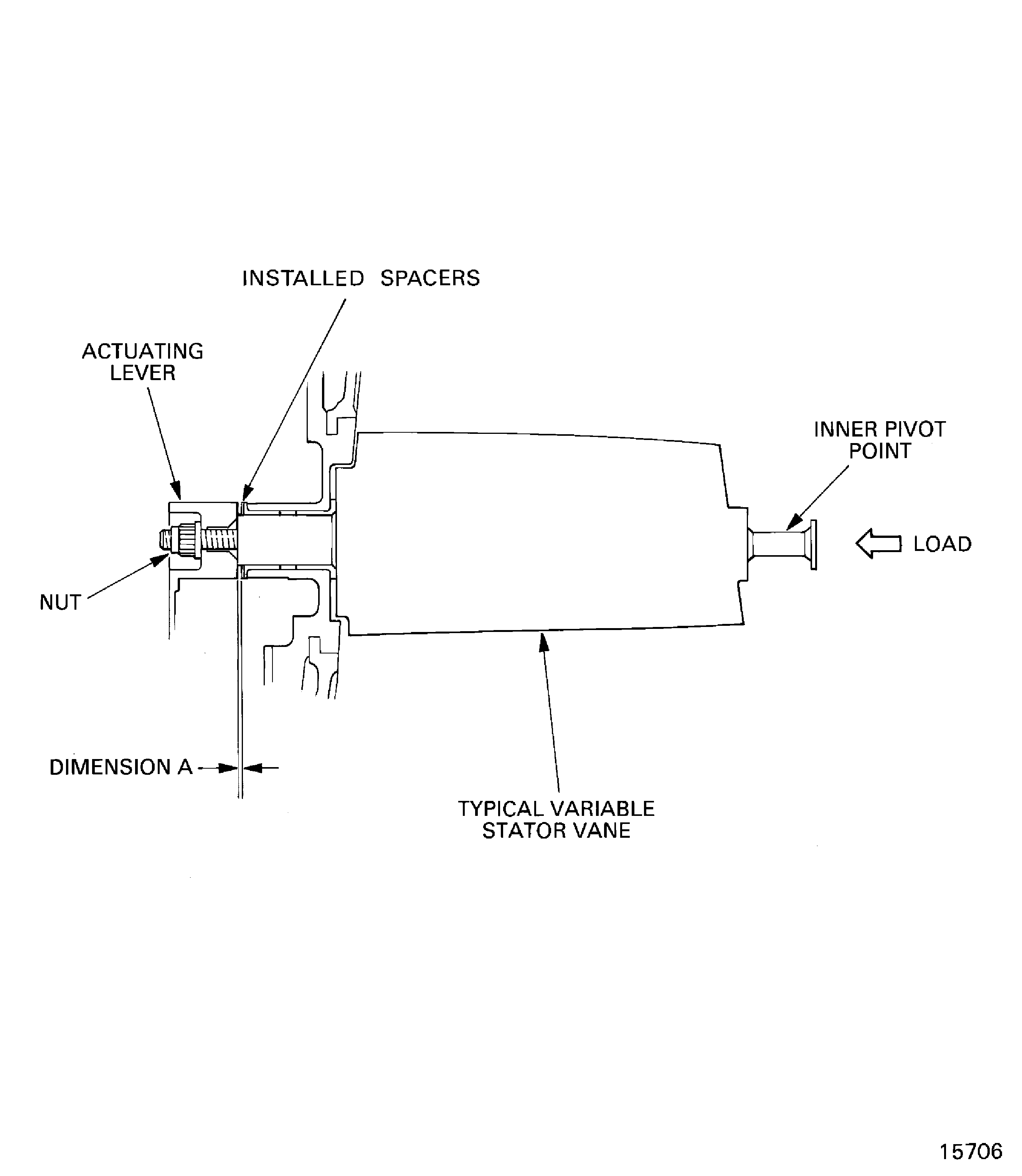 Measure the guide vane end float