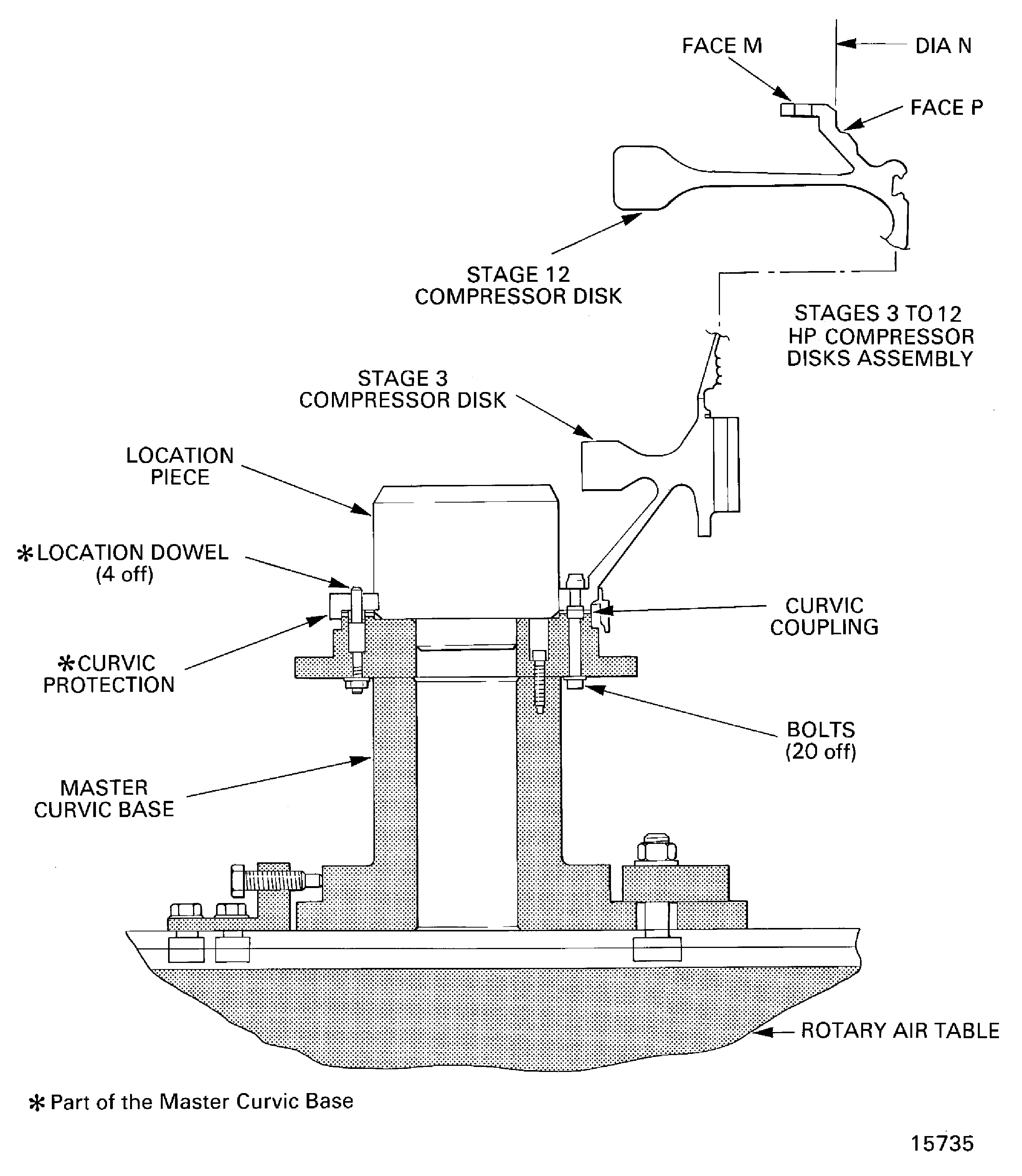 Measure the stages 3 to 12 HP compressor disks assembly