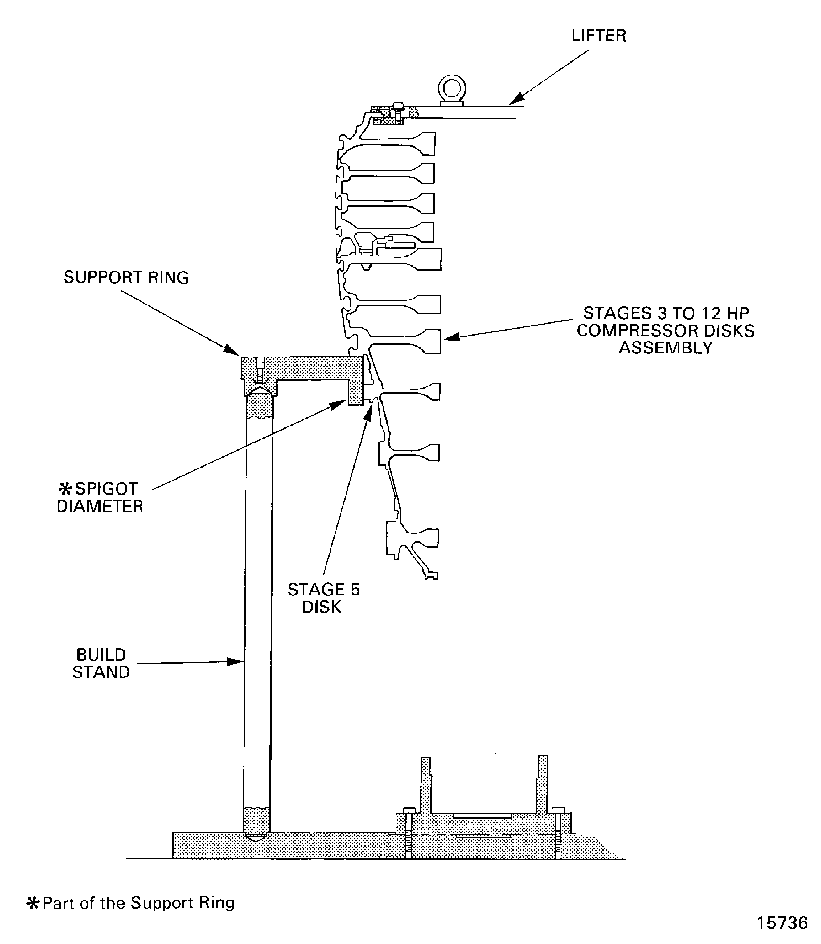 Remove the stages 3 to 12 HP compressor disks assembly from the build stand