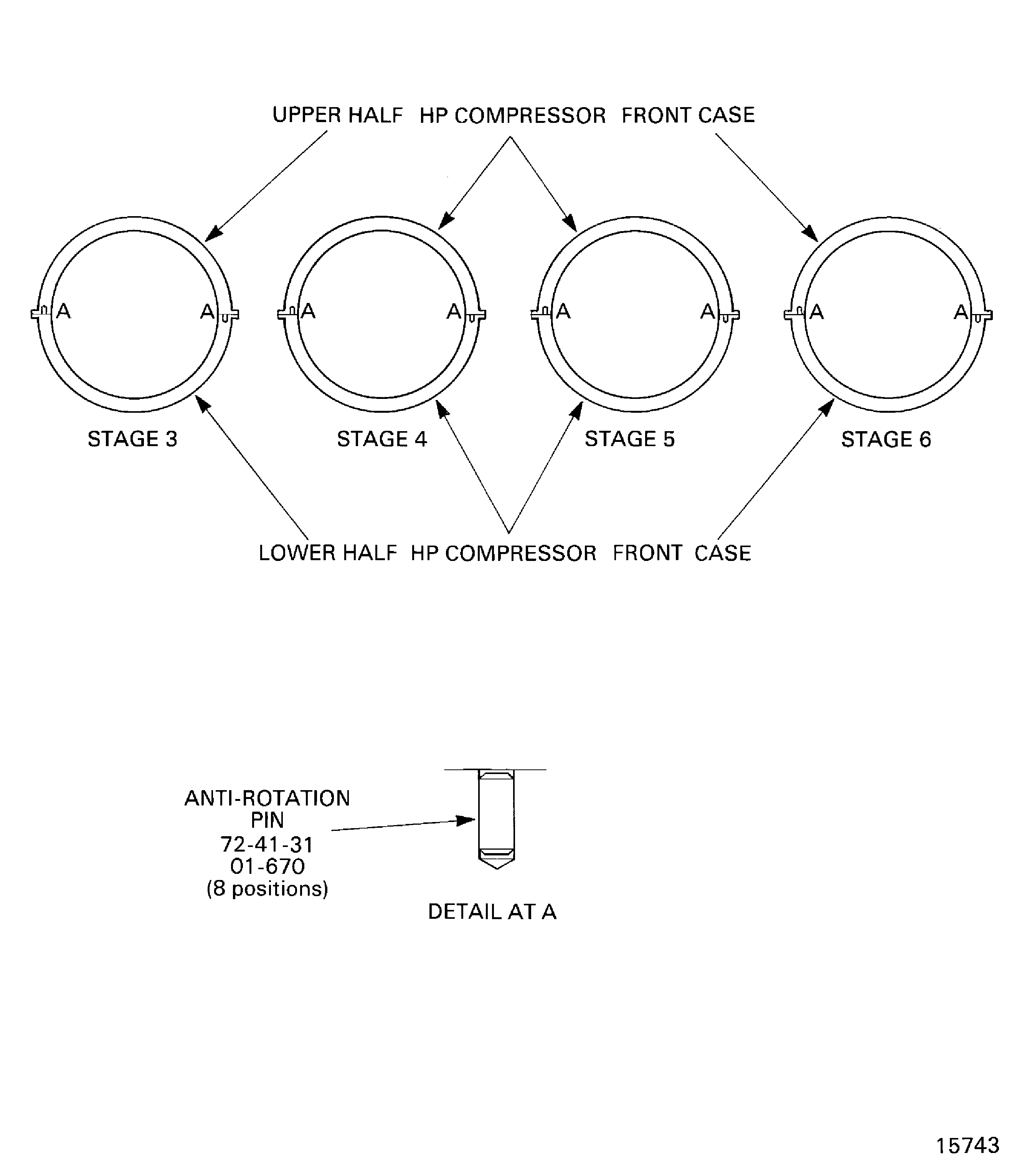Stages 3 to 6 rotor path ring anti-rotation pins