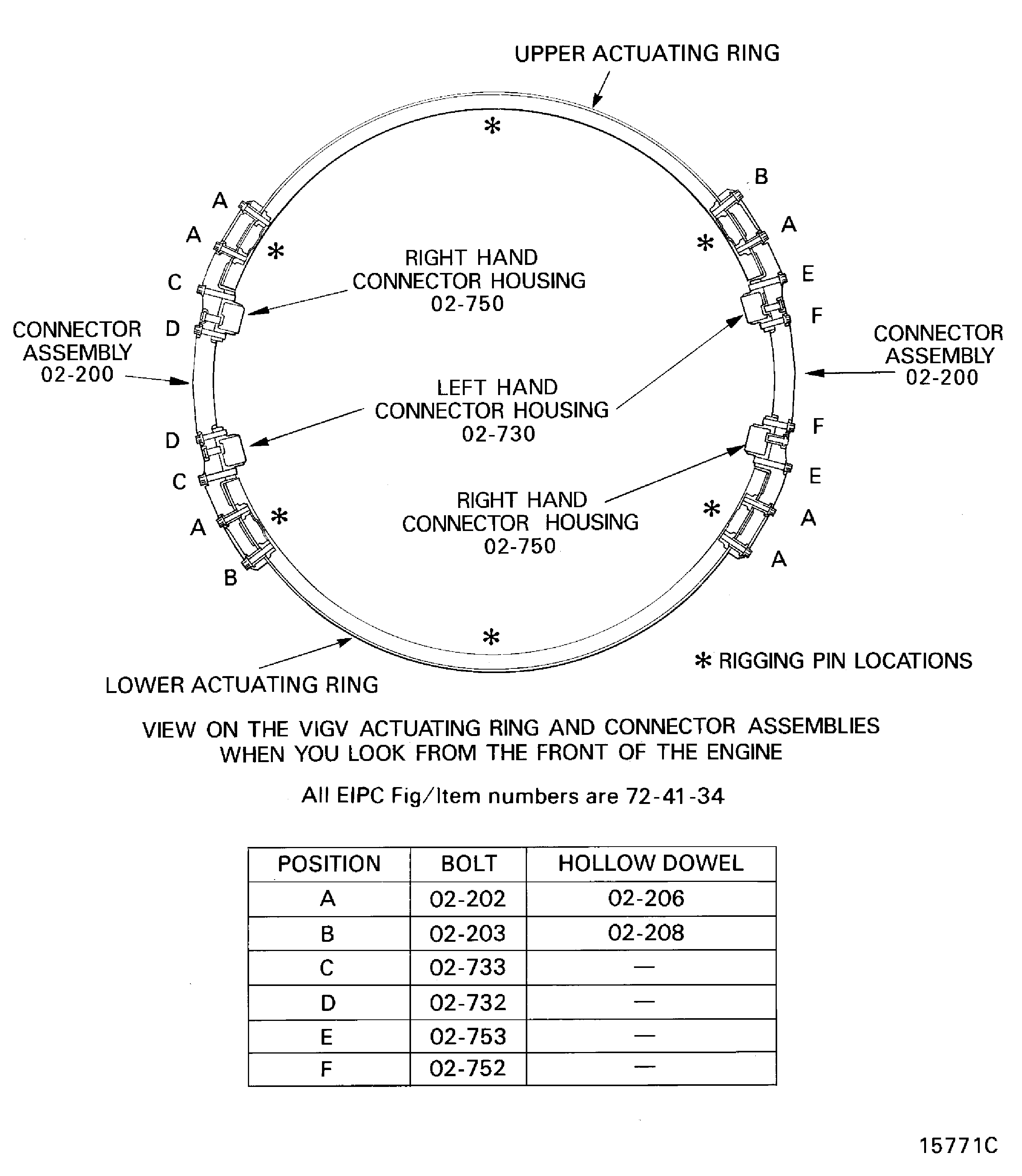 Remove the inlet guide vane actuating ring connector assemblies