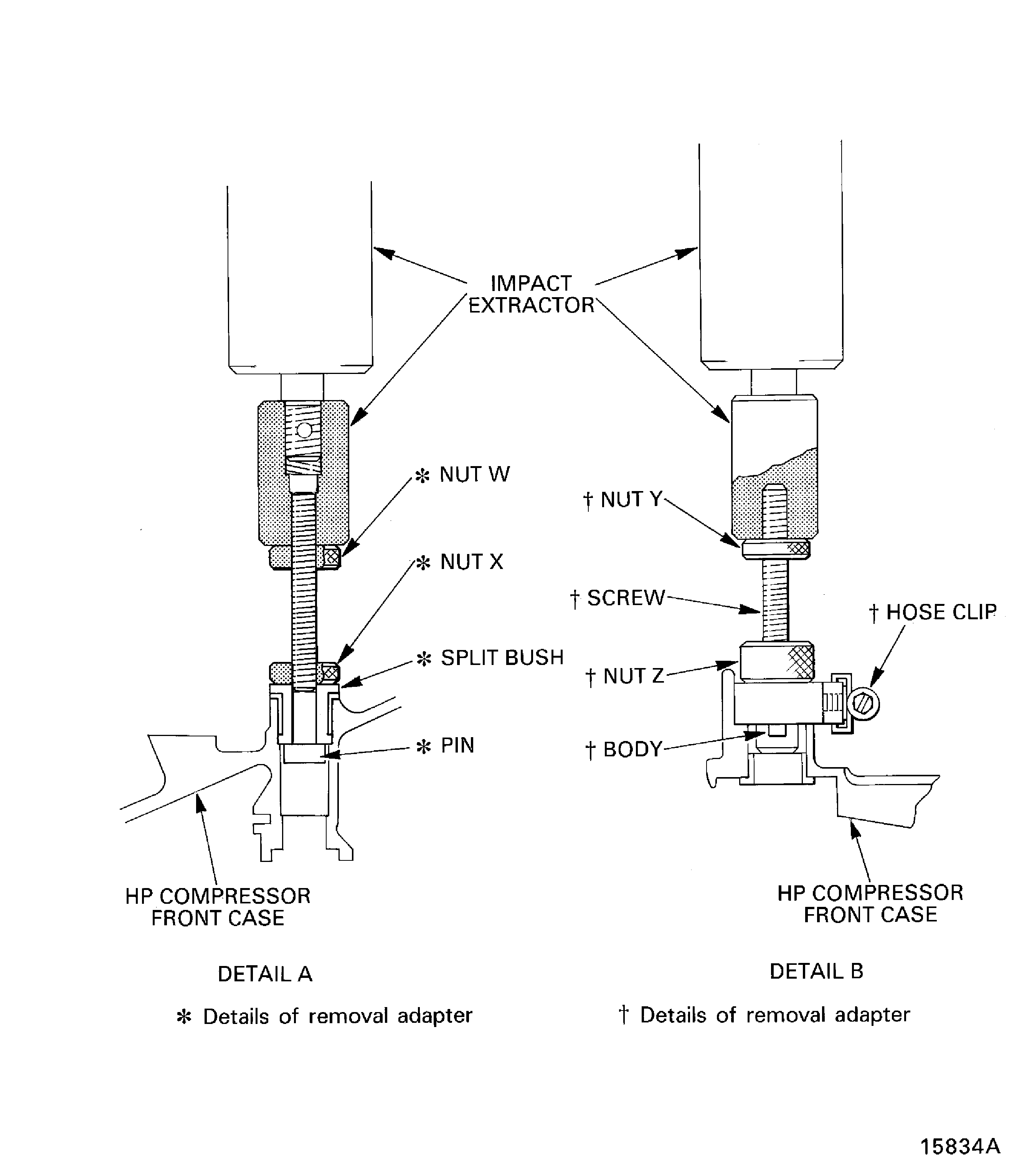 Tools to remove the stator vane spindle outer bushes