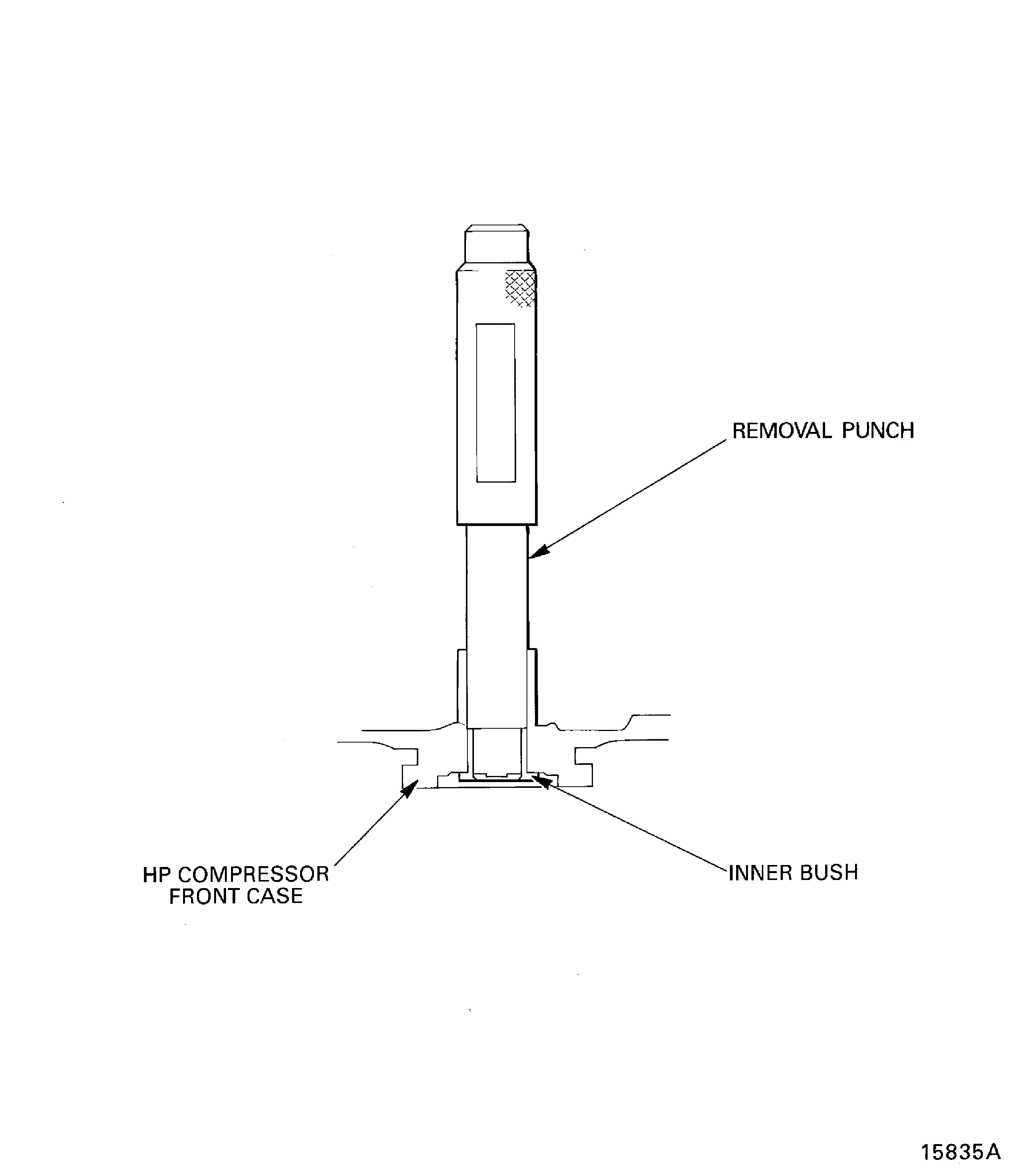 Remove the inner bushes