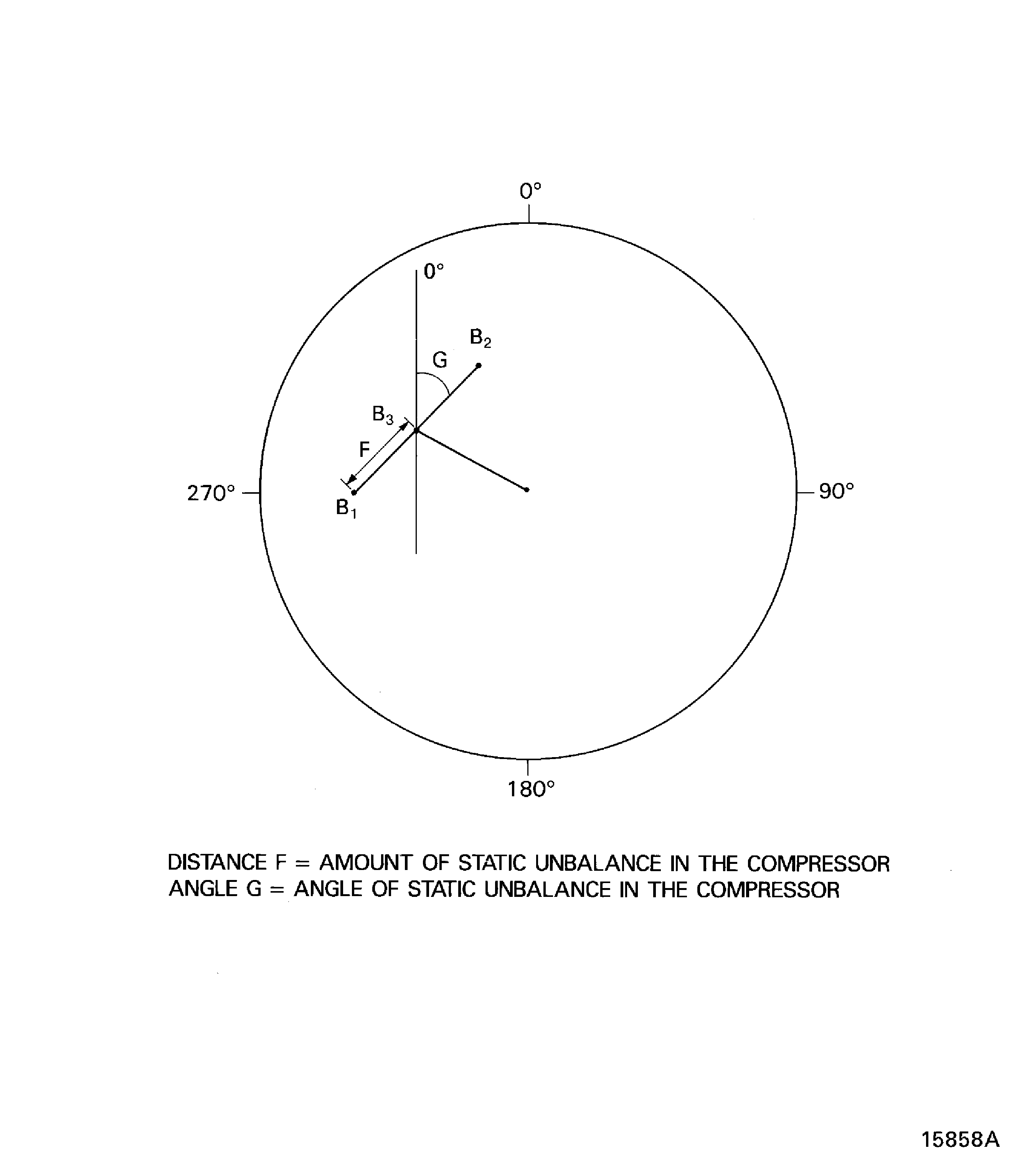 Calculate the static unbalance
