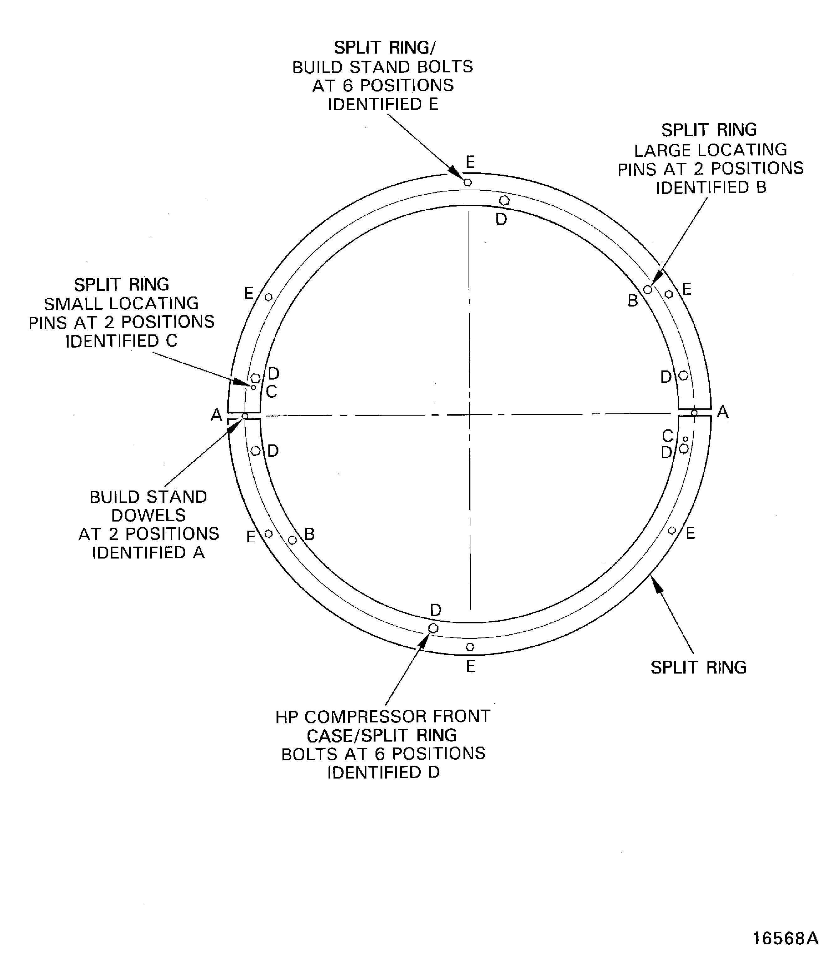 Install the HP compressor assembly in the build stand