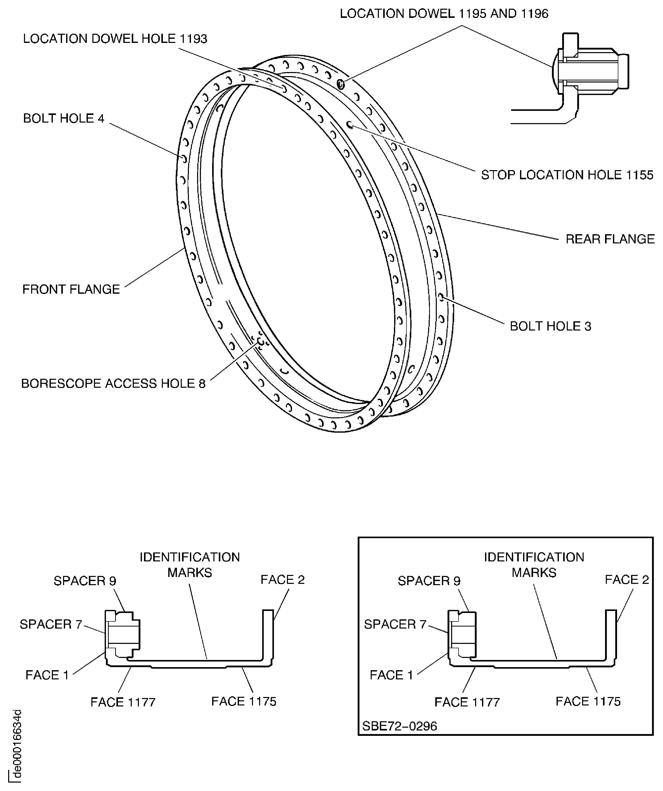 Stage 9 case - inspection locations