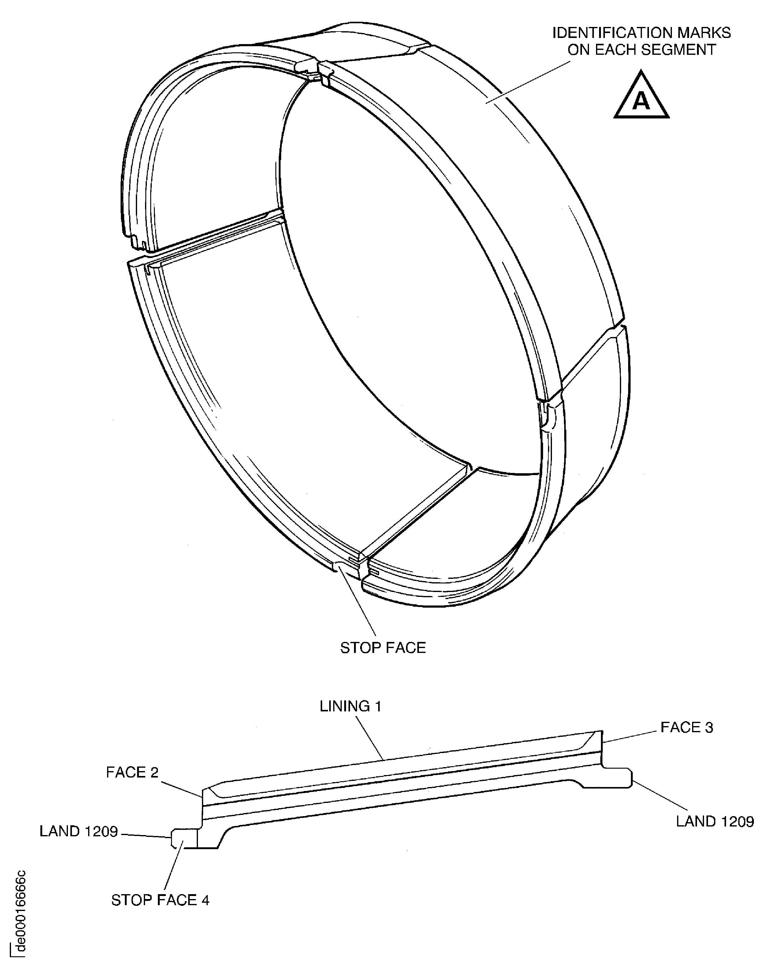 Stage 3 rotor path ring segments - Inspection locations