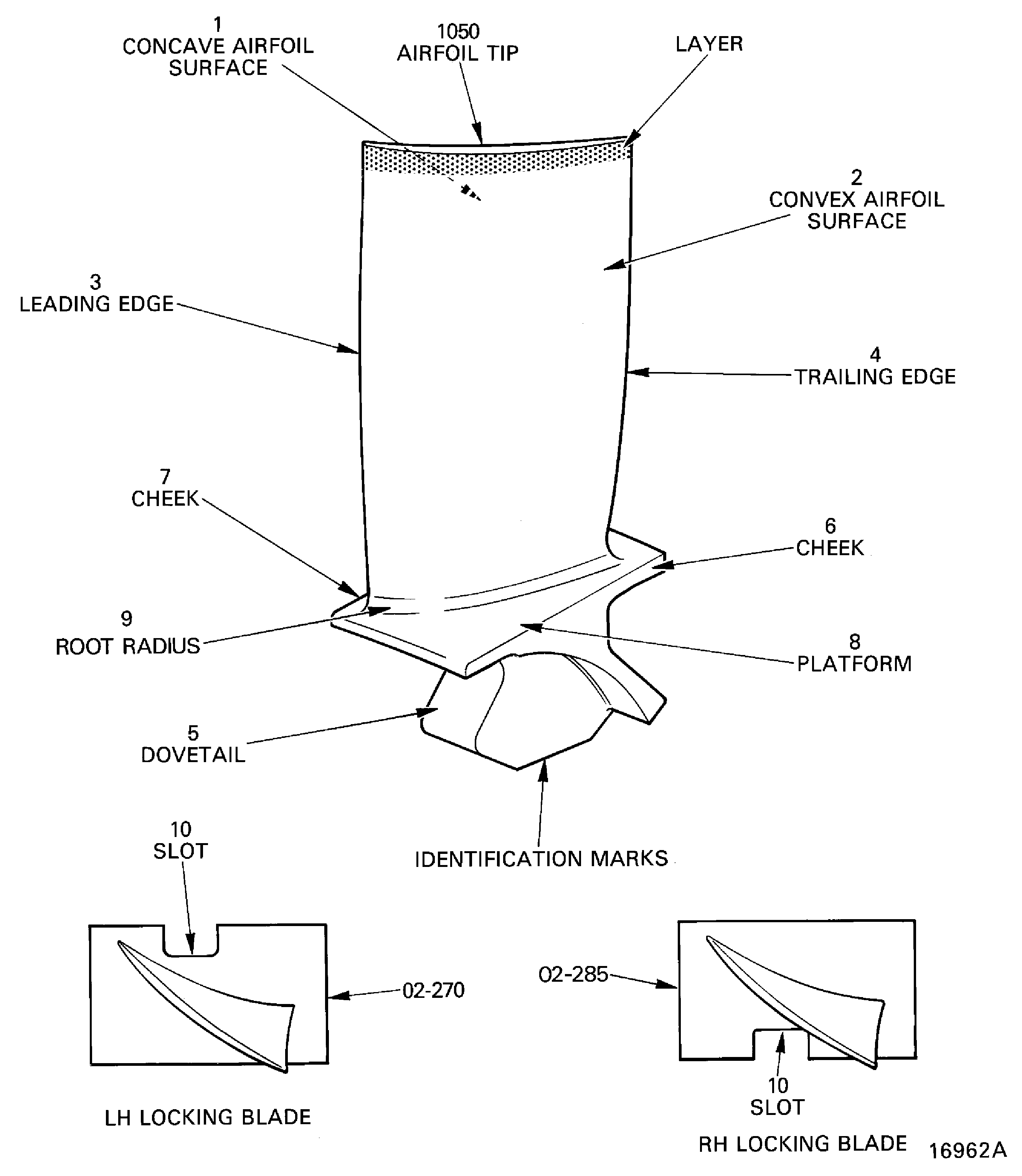 Stage 7 rotor blades - inspection locations