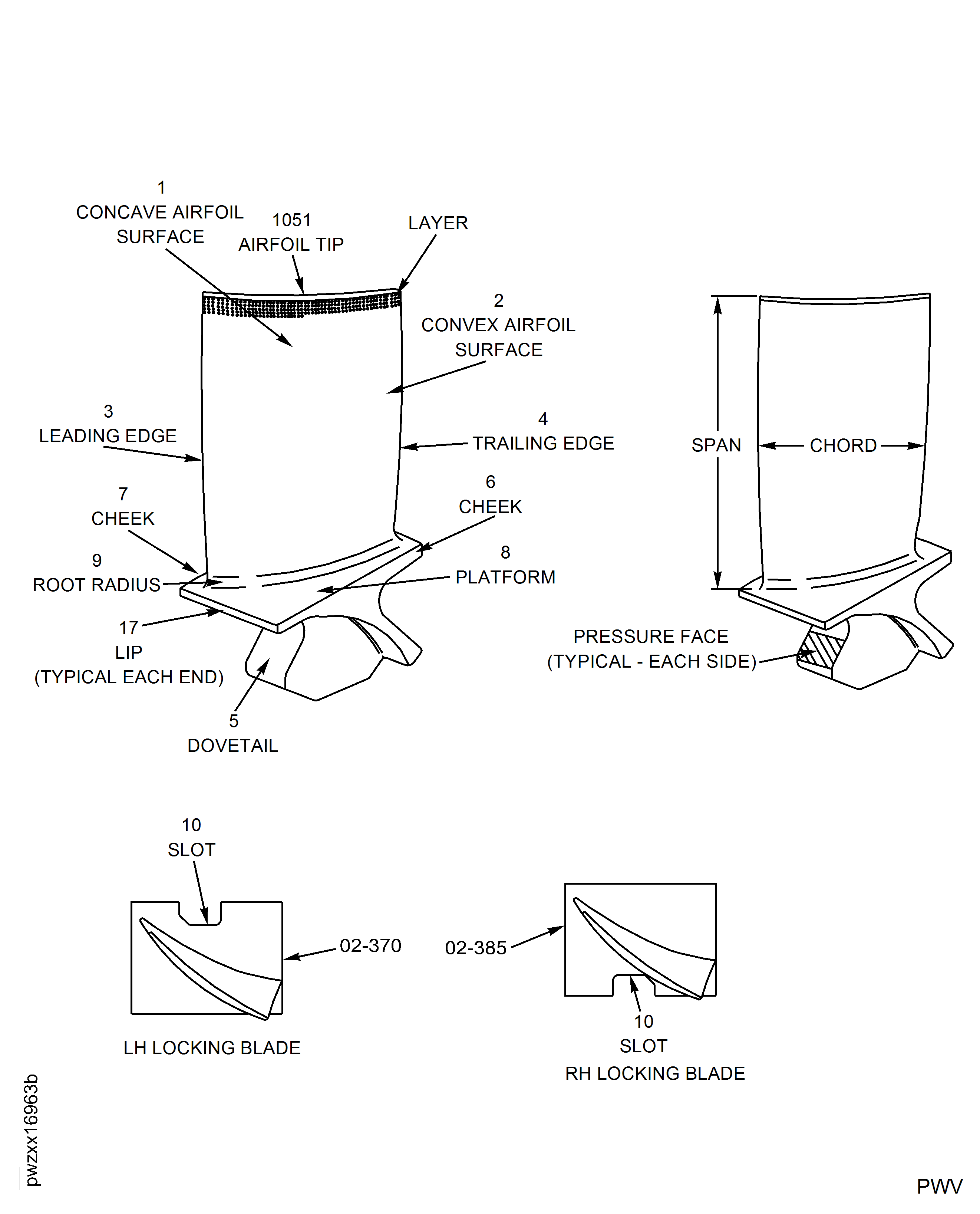 Stage 8 Rotor Blades - Inspection Locations And Orientation
