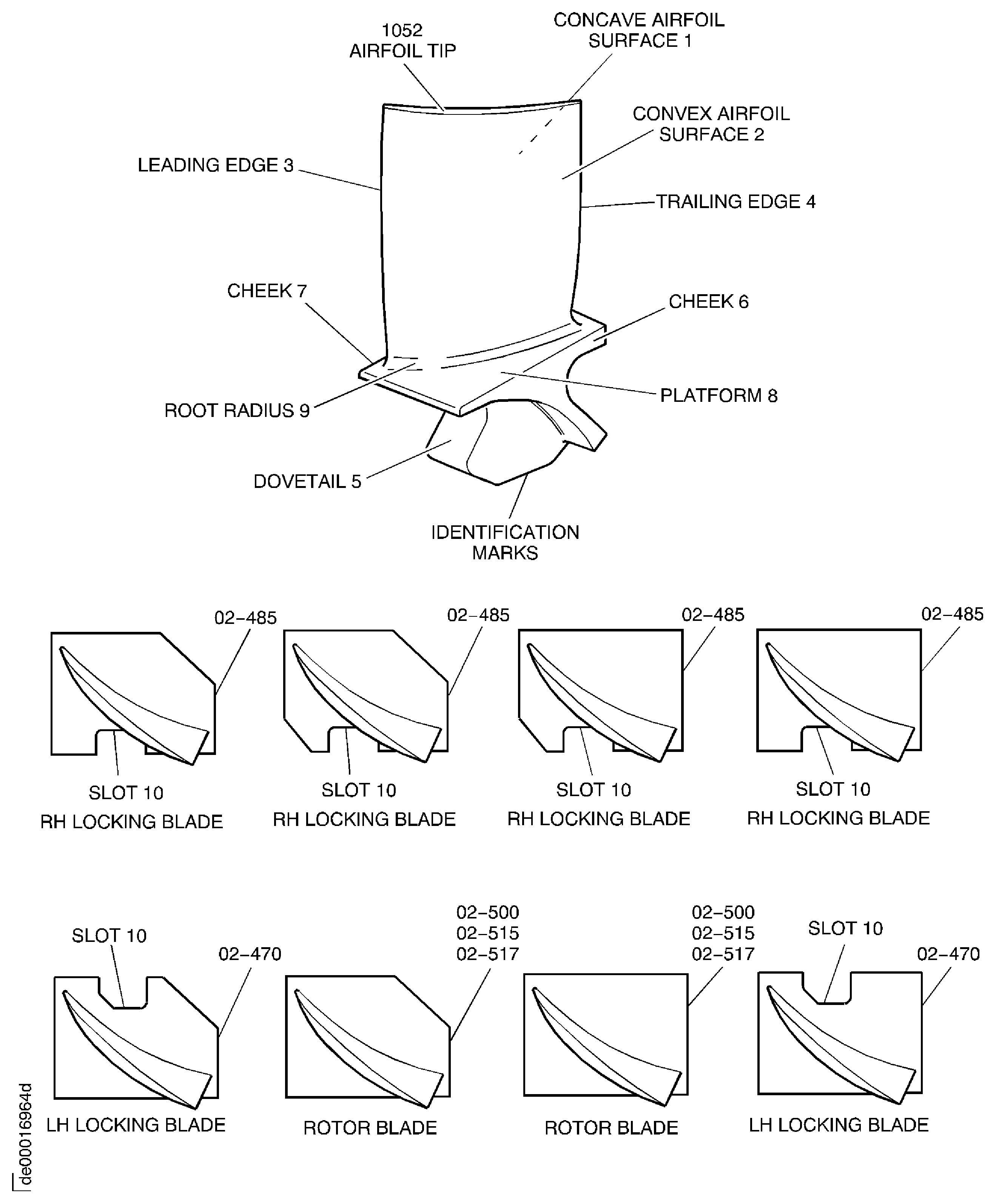 Stage 9 rotor blades - inspection locations