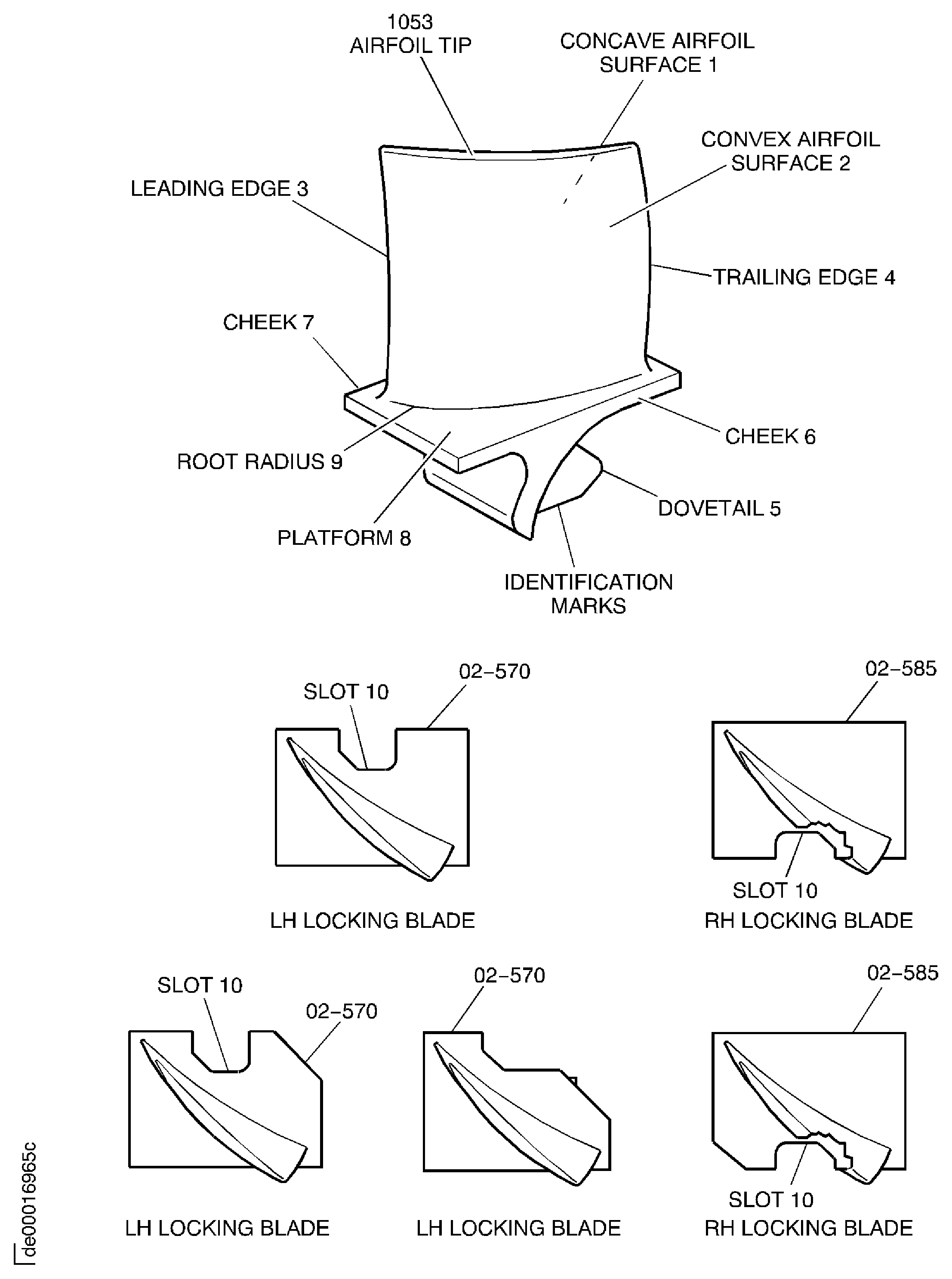 Stage 10 rotor blades - inspection locations