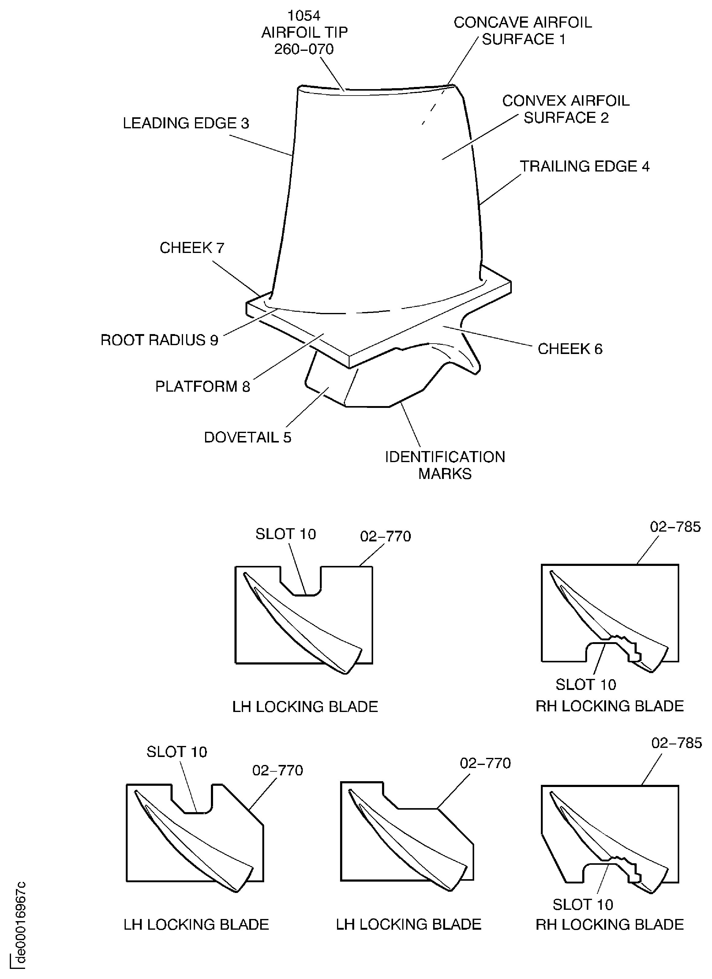 Stage 12 rotor blades - inspection locations