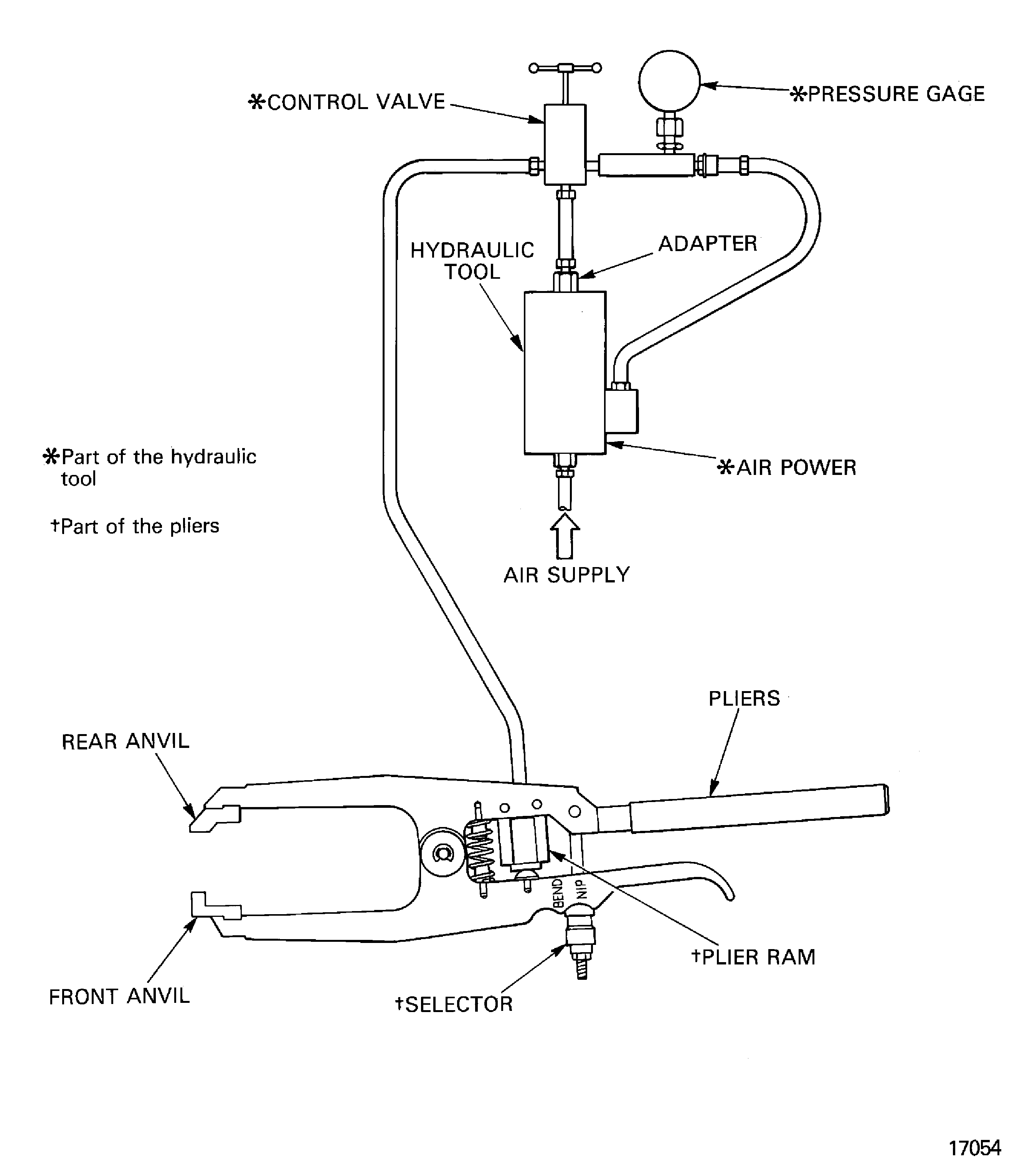 Lock the lockplates in position