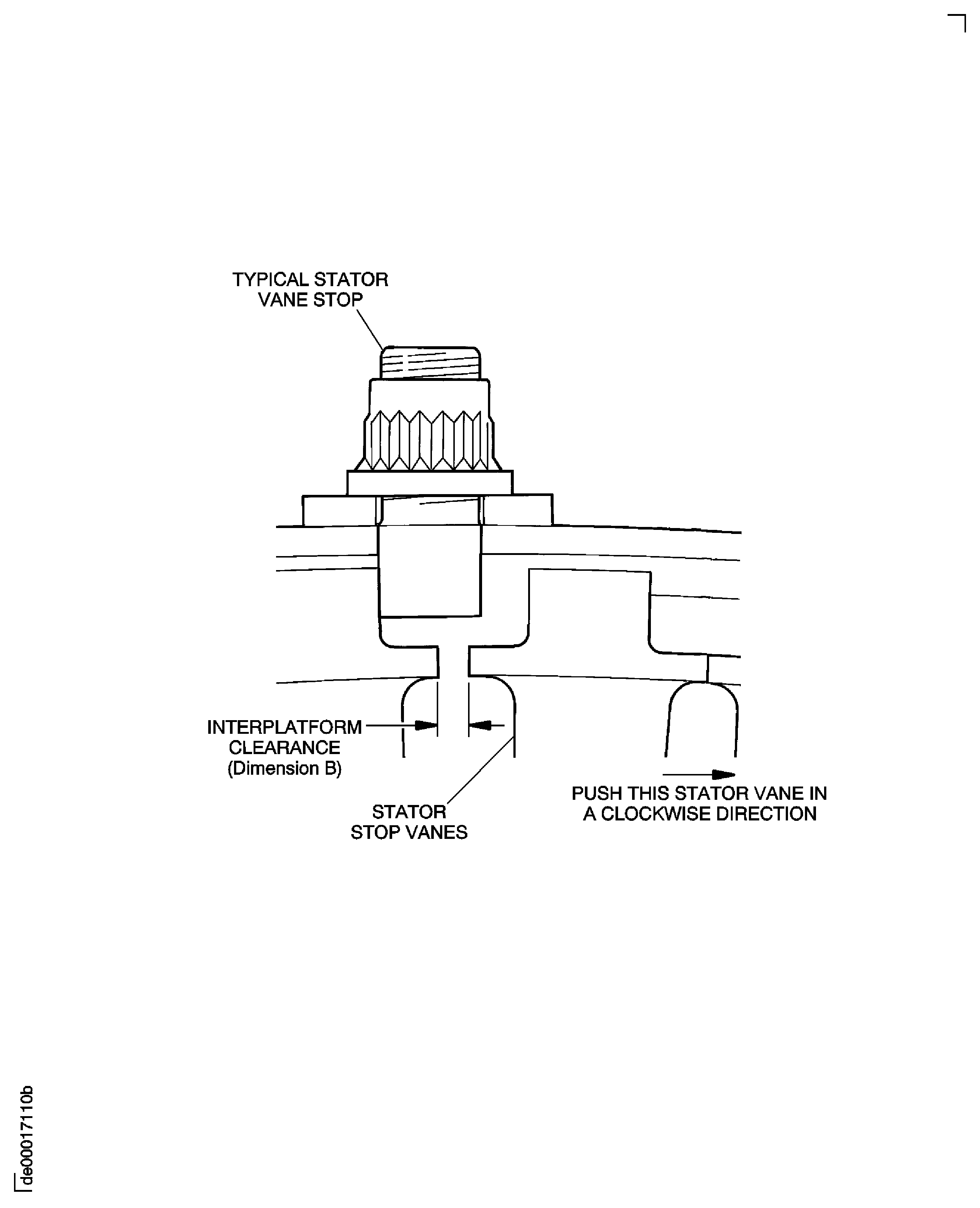 Measure the Stator Vane Interplatform Clearance