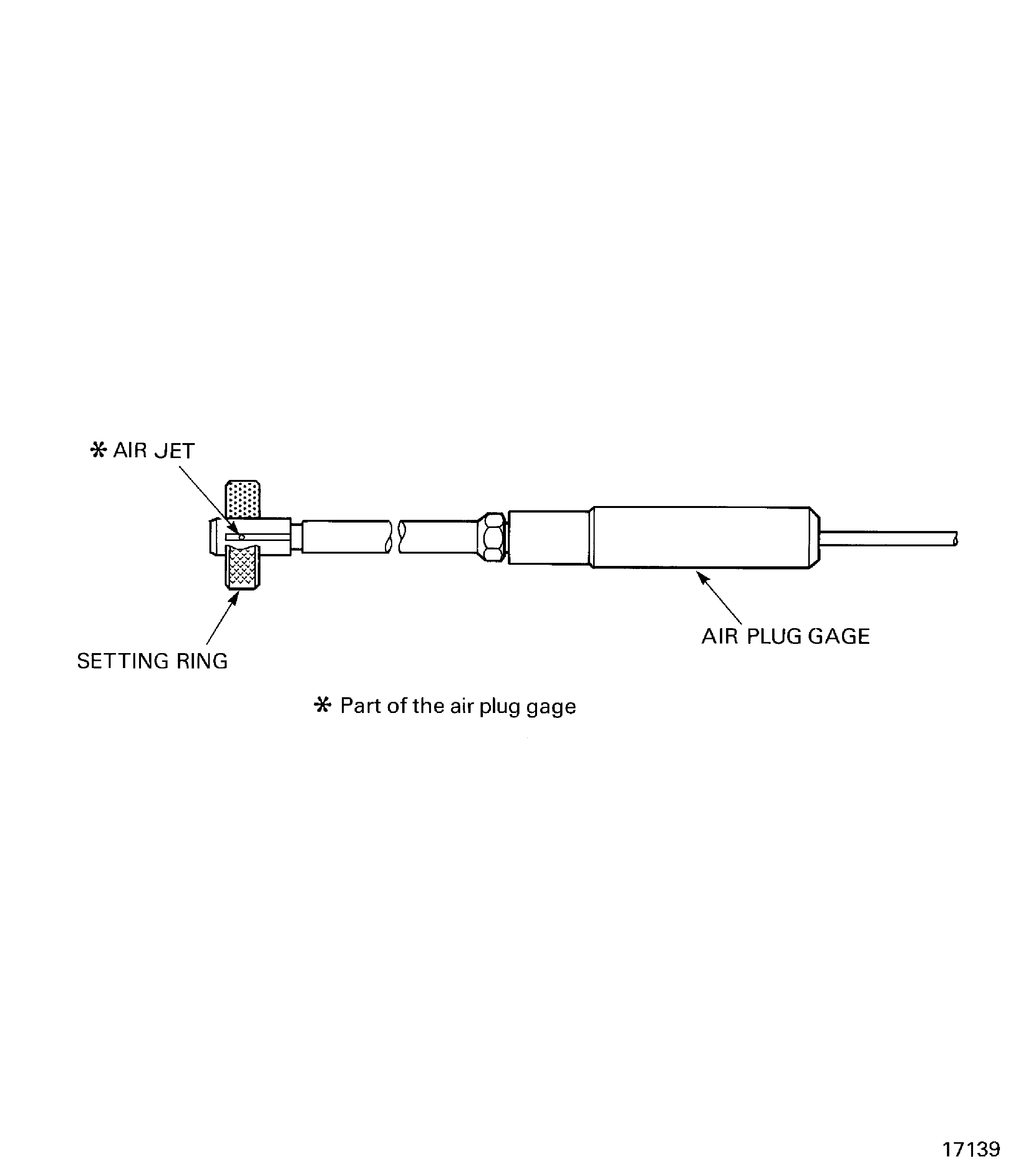 Tools to measure the VIGV location bores