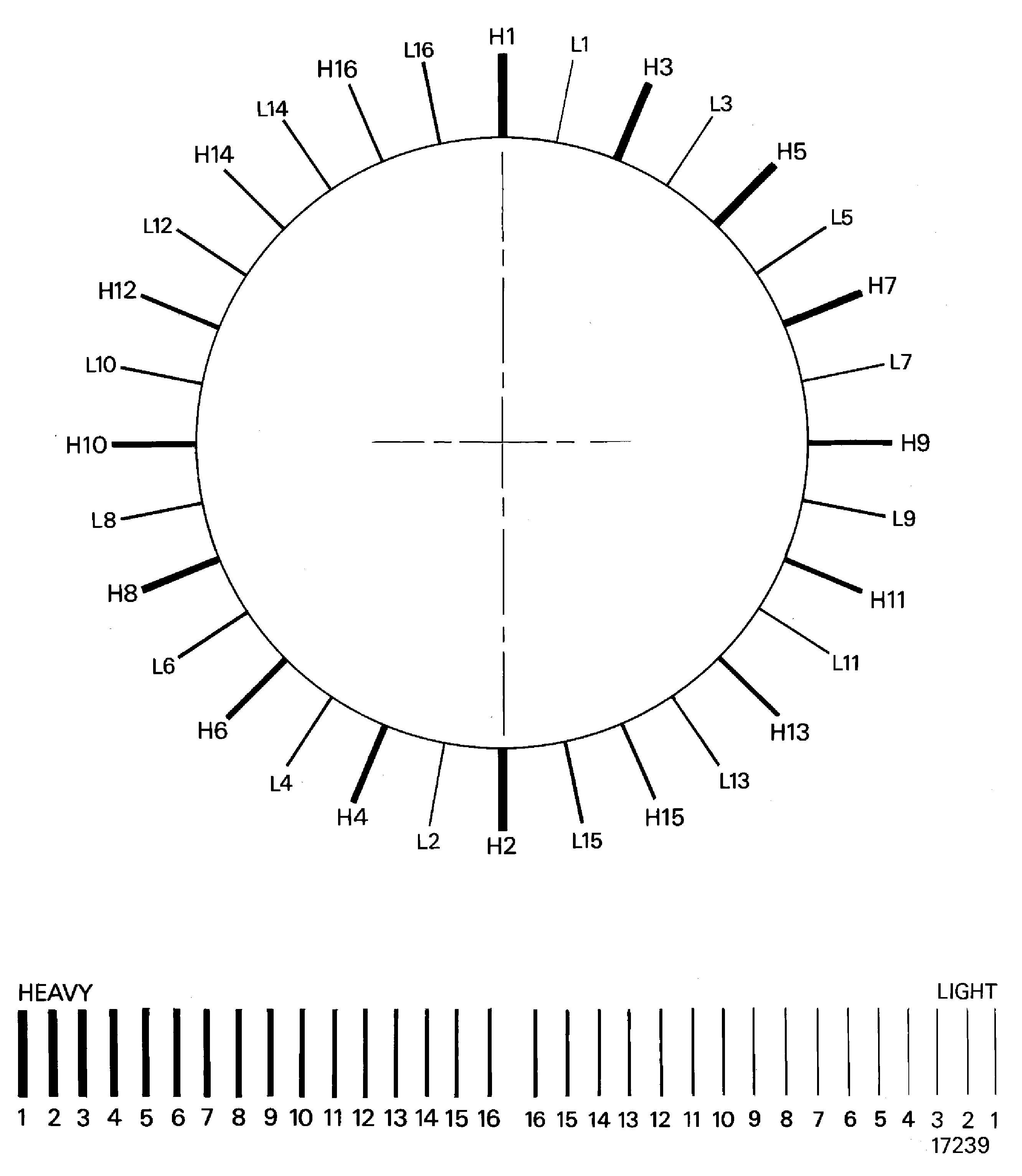 Example of a light-heavy-light sequence