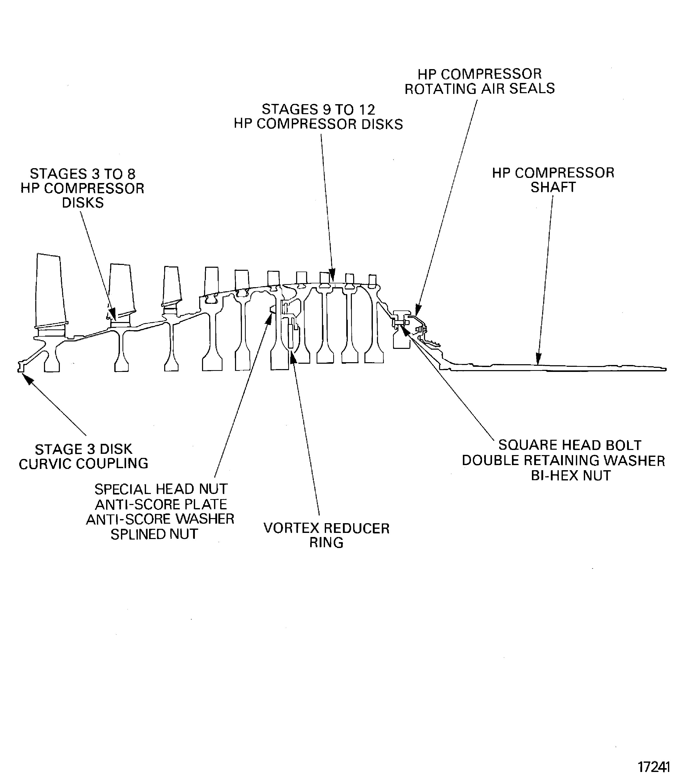 Example view of the HP compressor rotor assembly