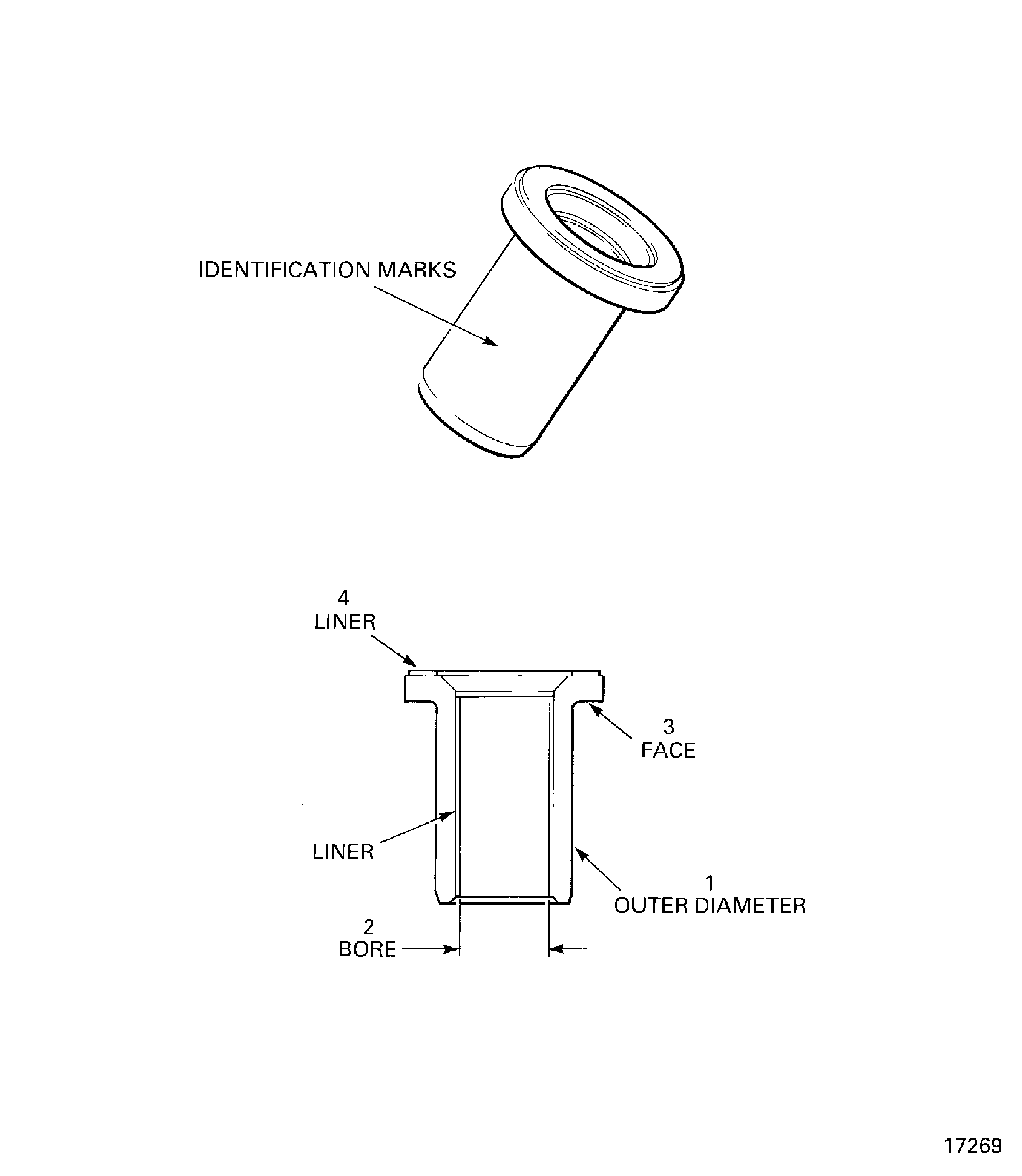 Locations to examine the spindle bushes