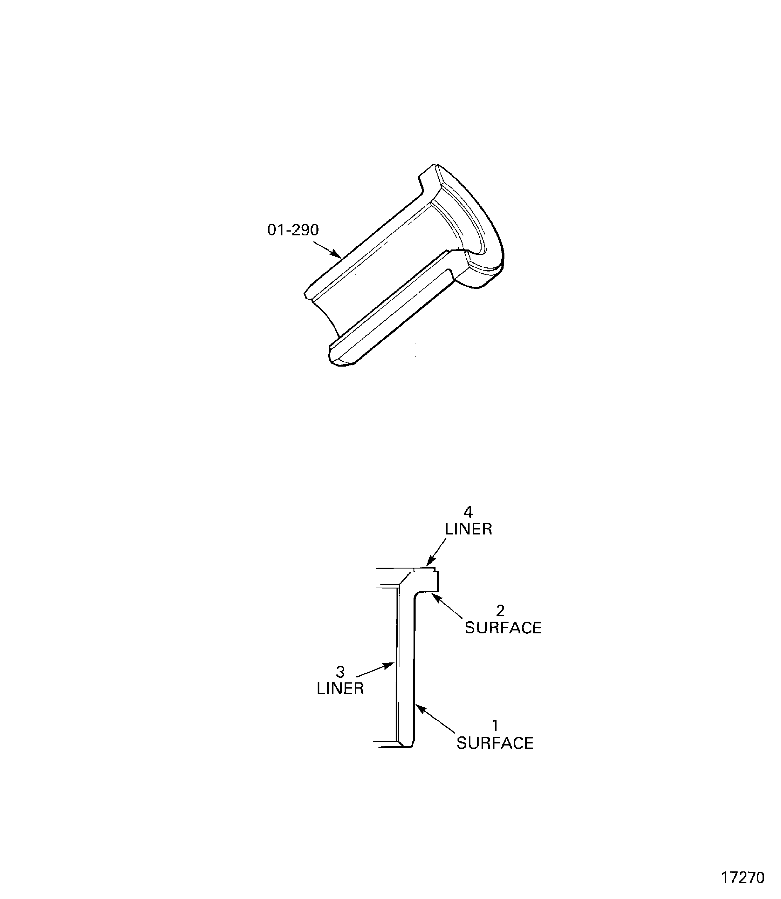 Locations to examine the spindle bushes