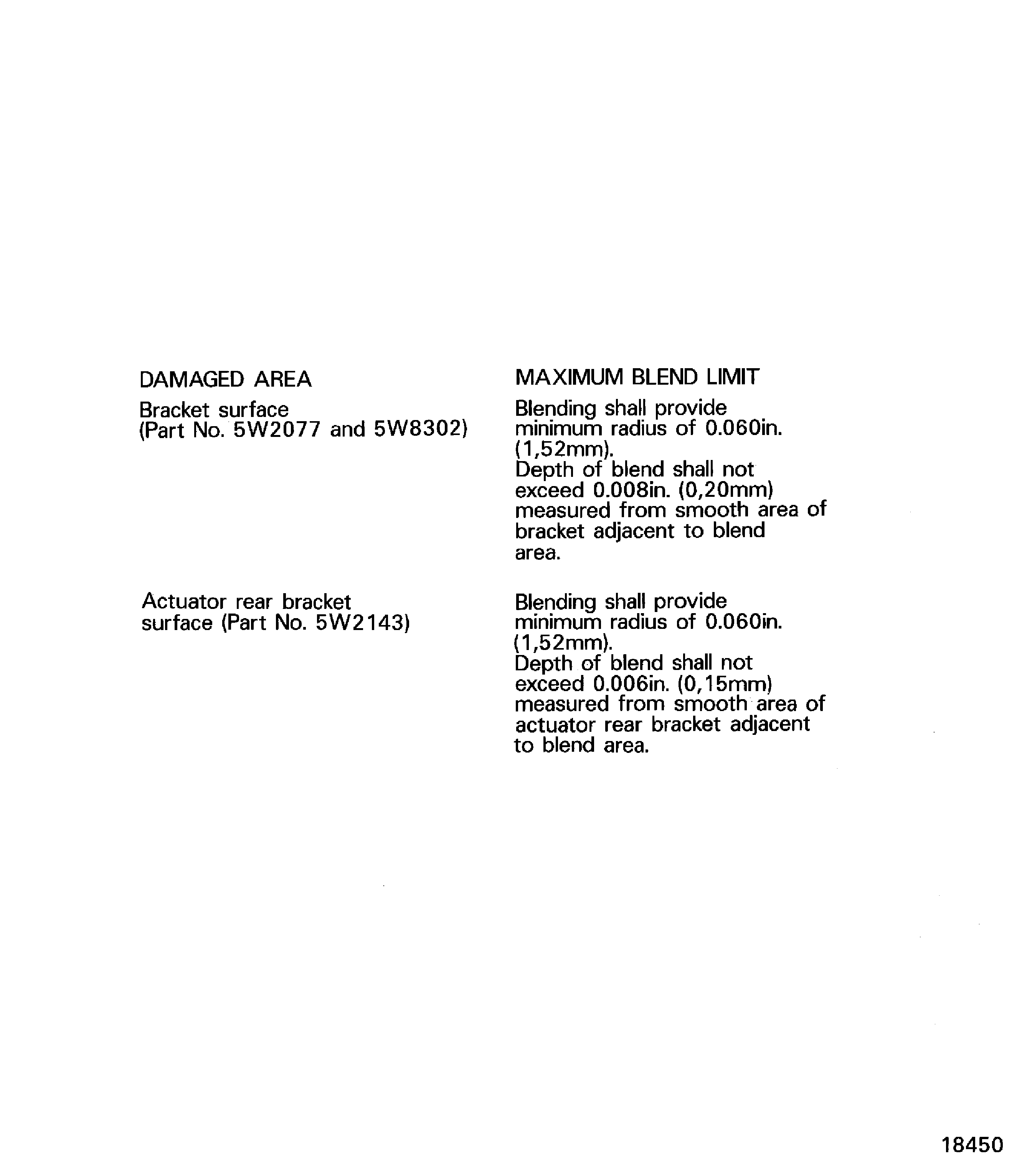 Blend limit of brackets and actuator rear bracket