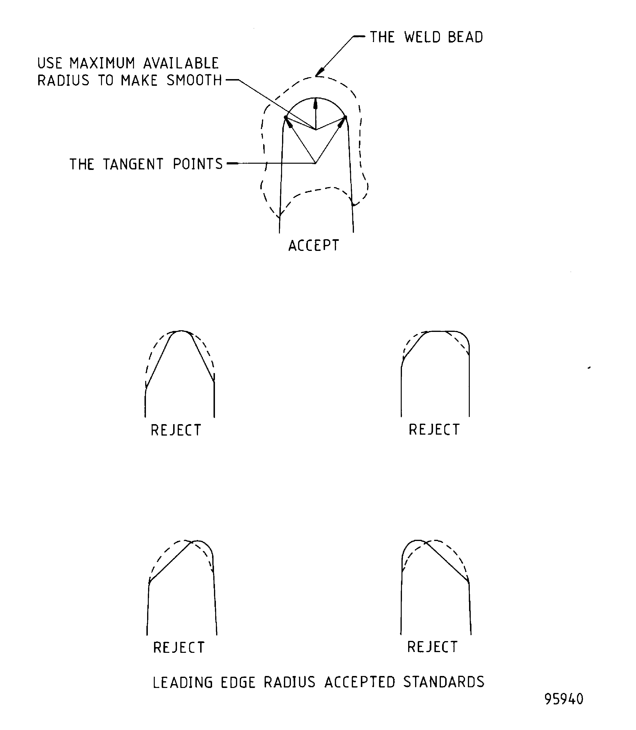 Repair Details and Dimensions