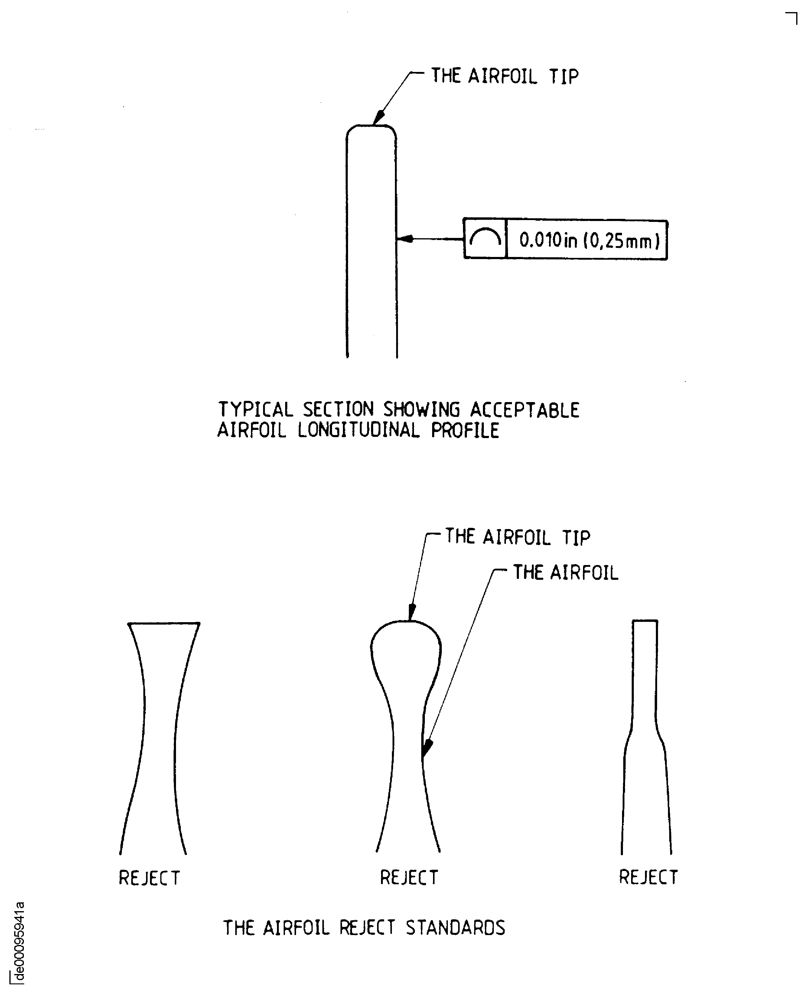 Repair Details and Dimensions