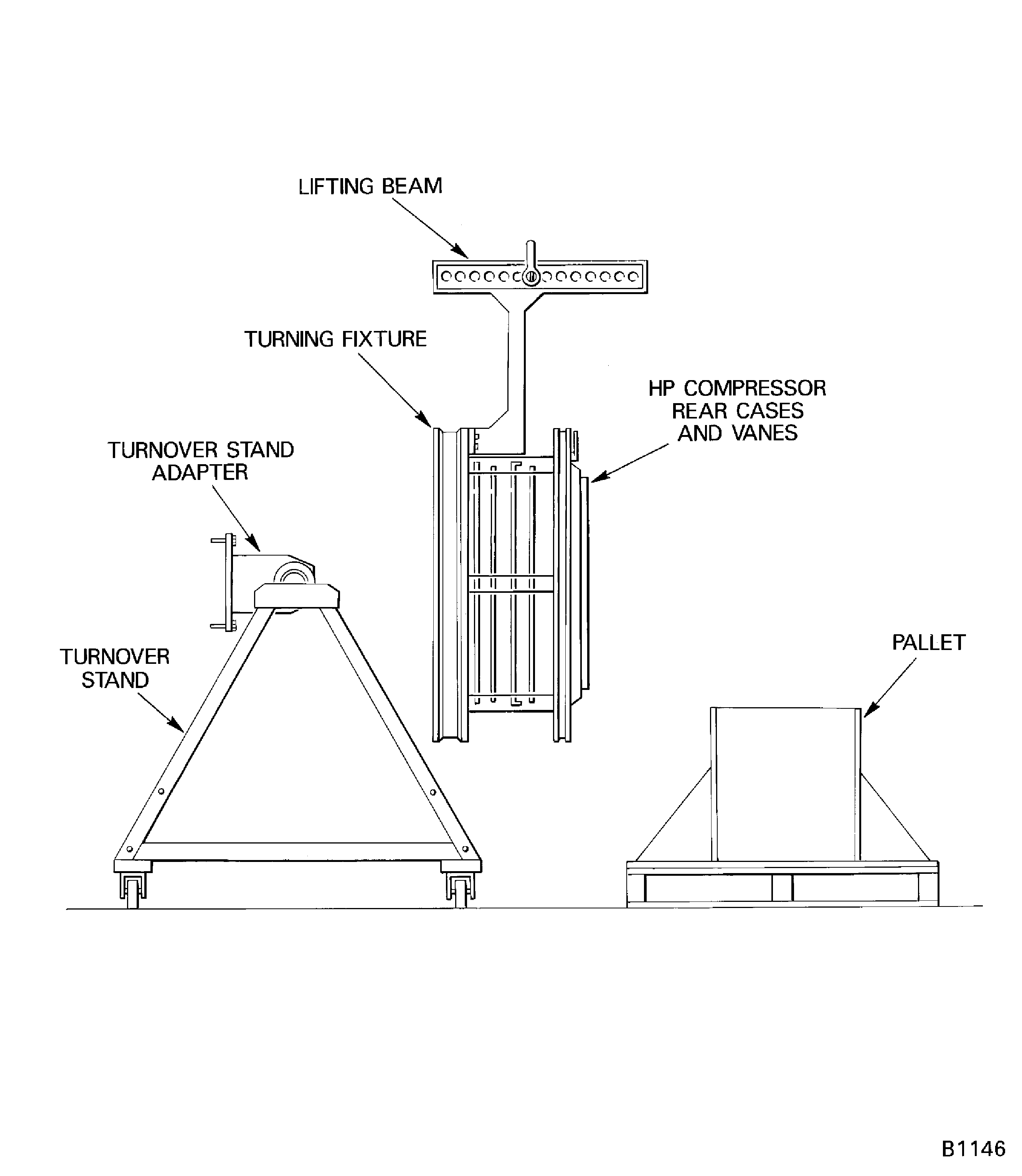Move the HP Compressor Rear Cases and Vanesfrom the Turnover Stand to the Pallet