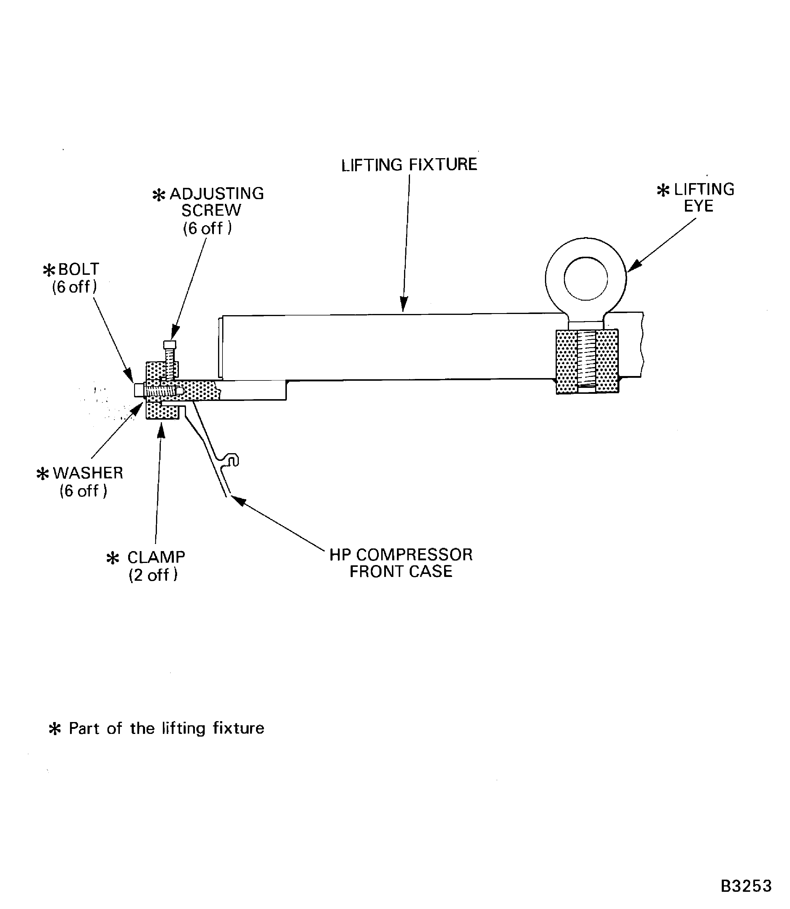 Install the Lifting Fixture