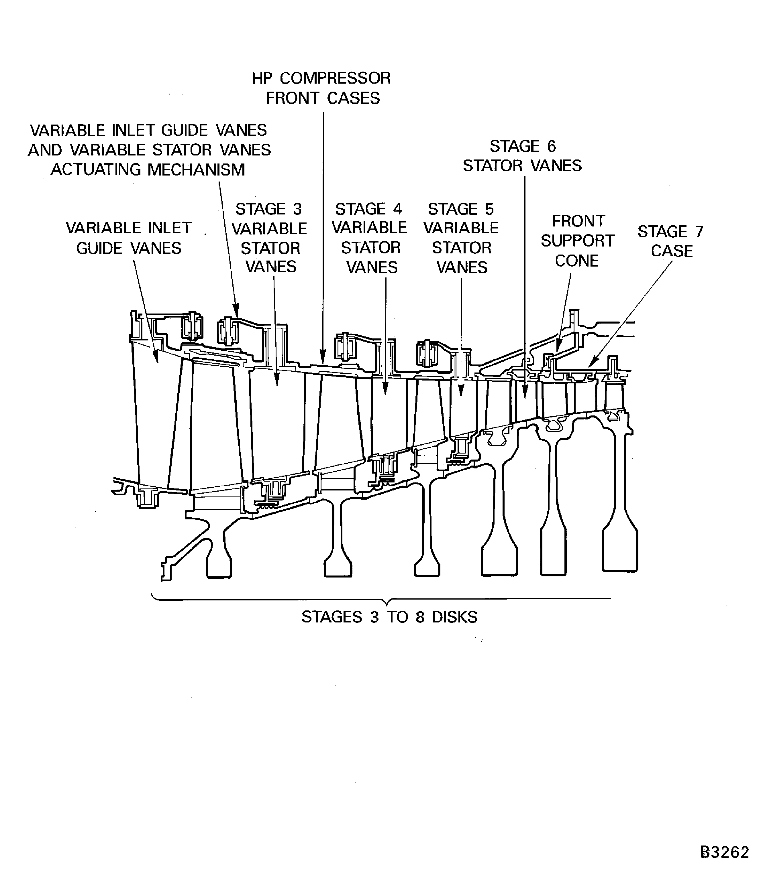 V2500-A5: HP compressor sub-assemblies