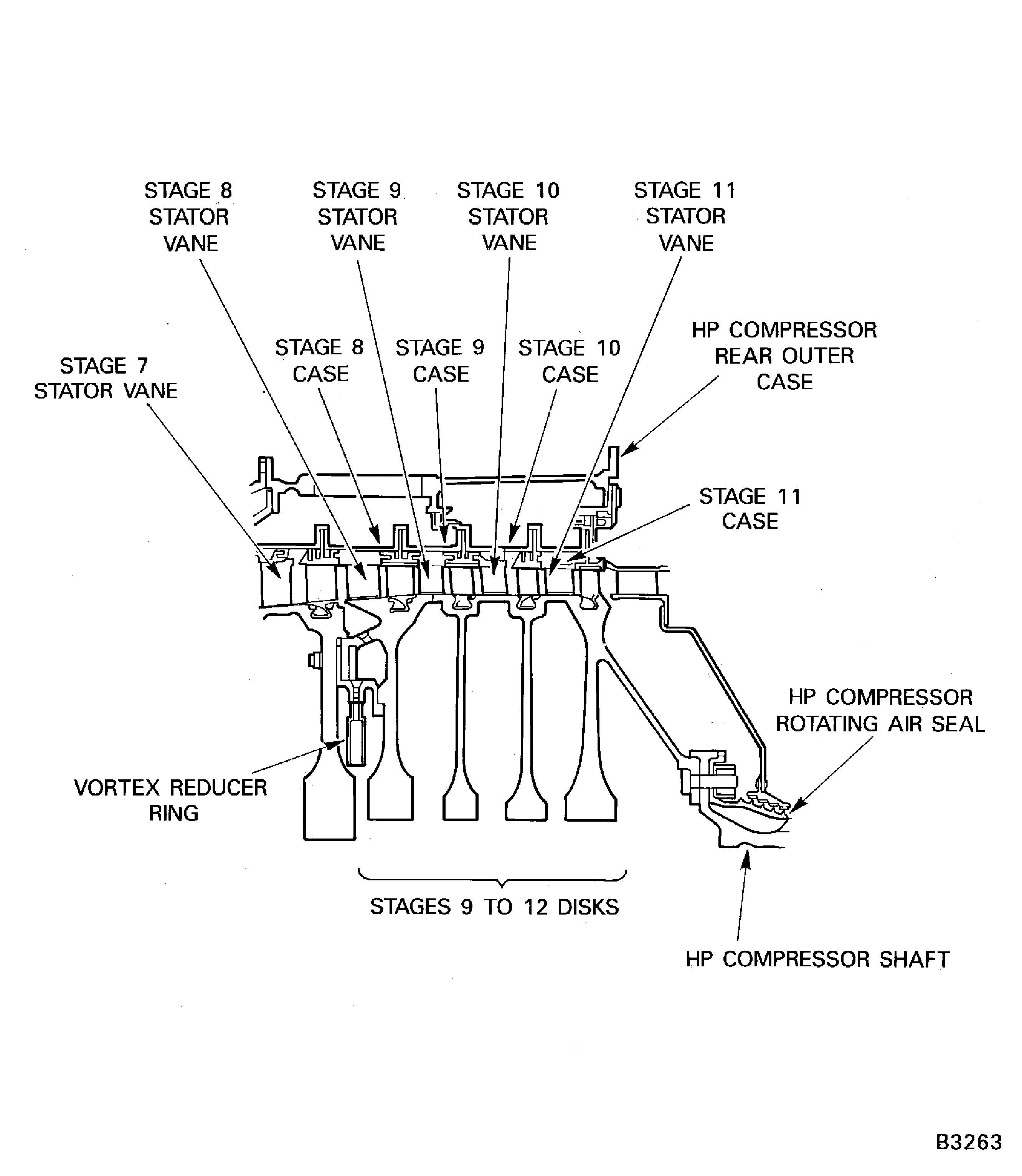 V2500-A5: HP compressor sub-assemblies